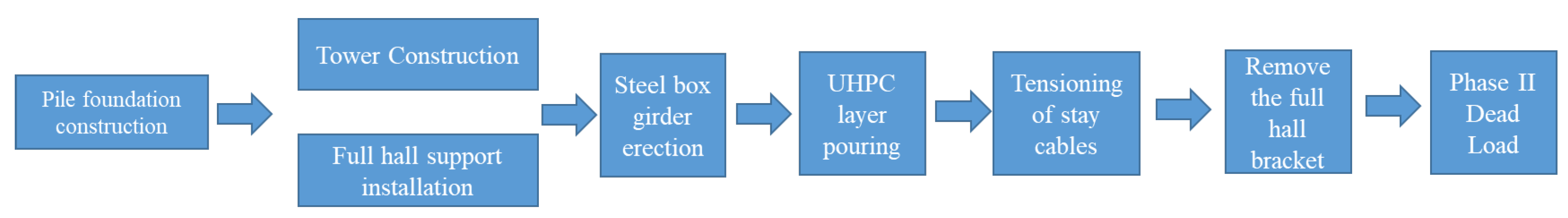 Applsci 13 08615 g004 550