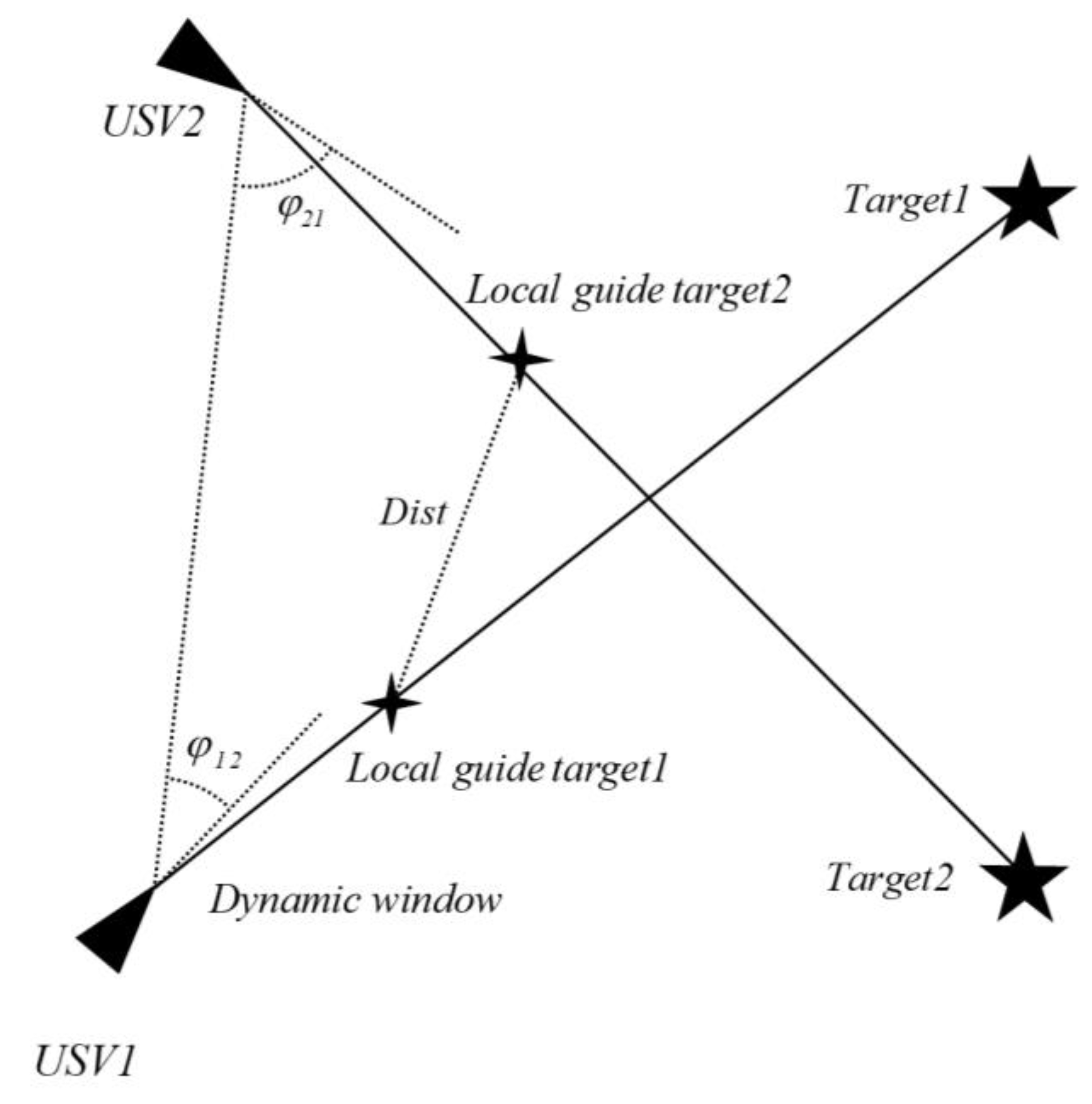 Research on Unmanned Surface Vessel Aggregation Formation Based on ... image.