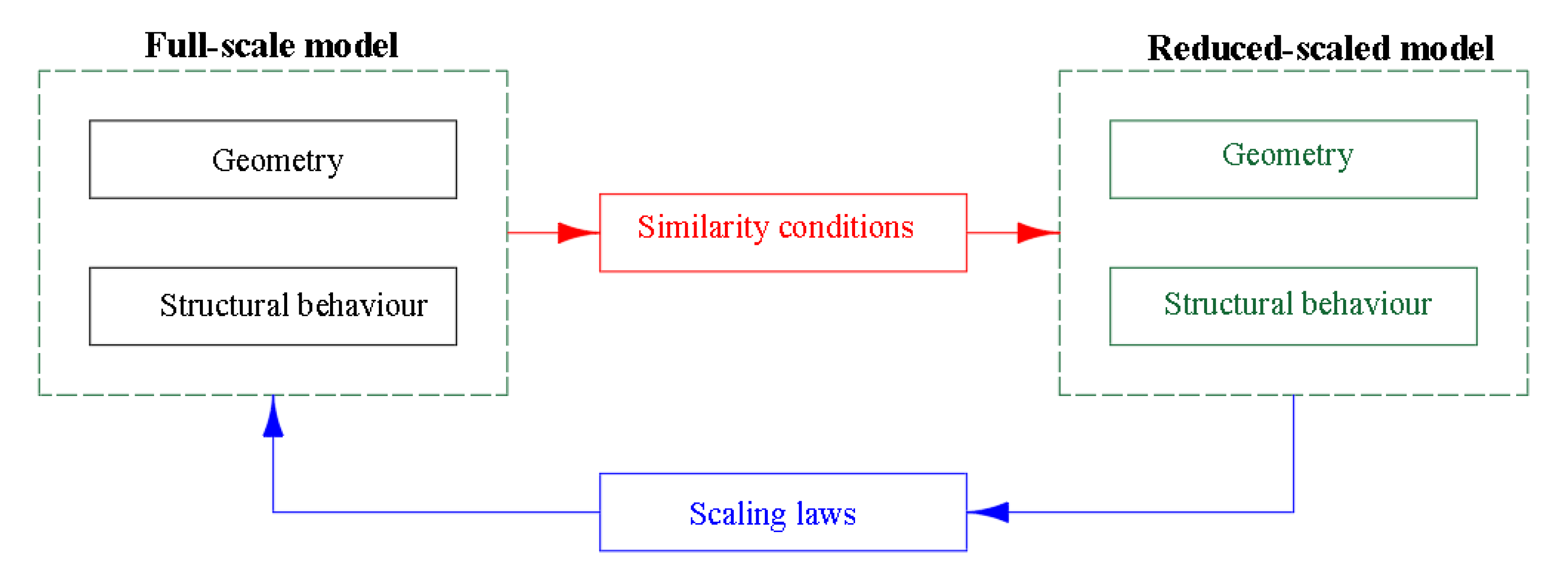 Applsci 13 08626 g001 Applsci 13 08626 g001
