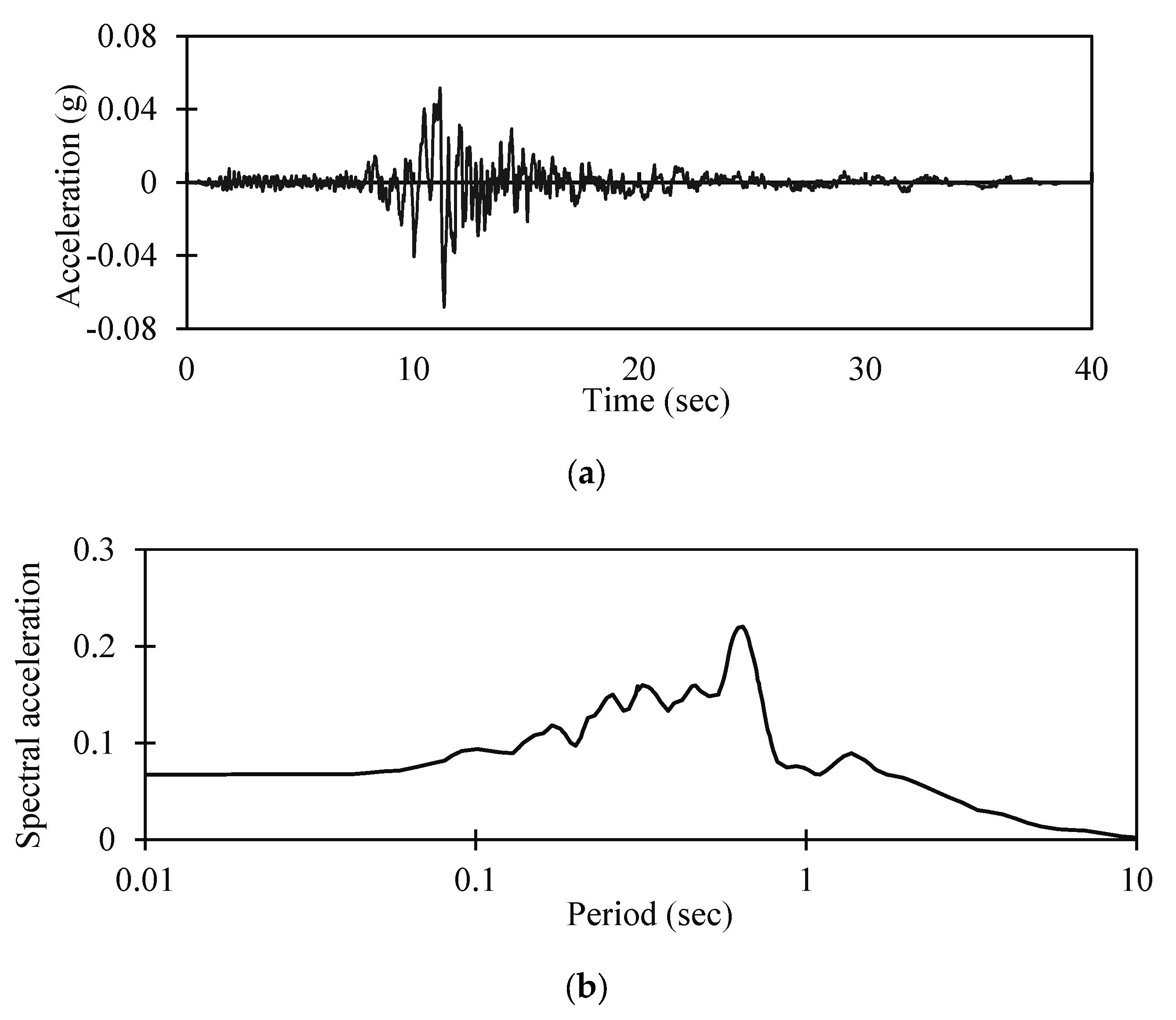 Applsci 13 08626 g007 Applsci 13 08626 g007