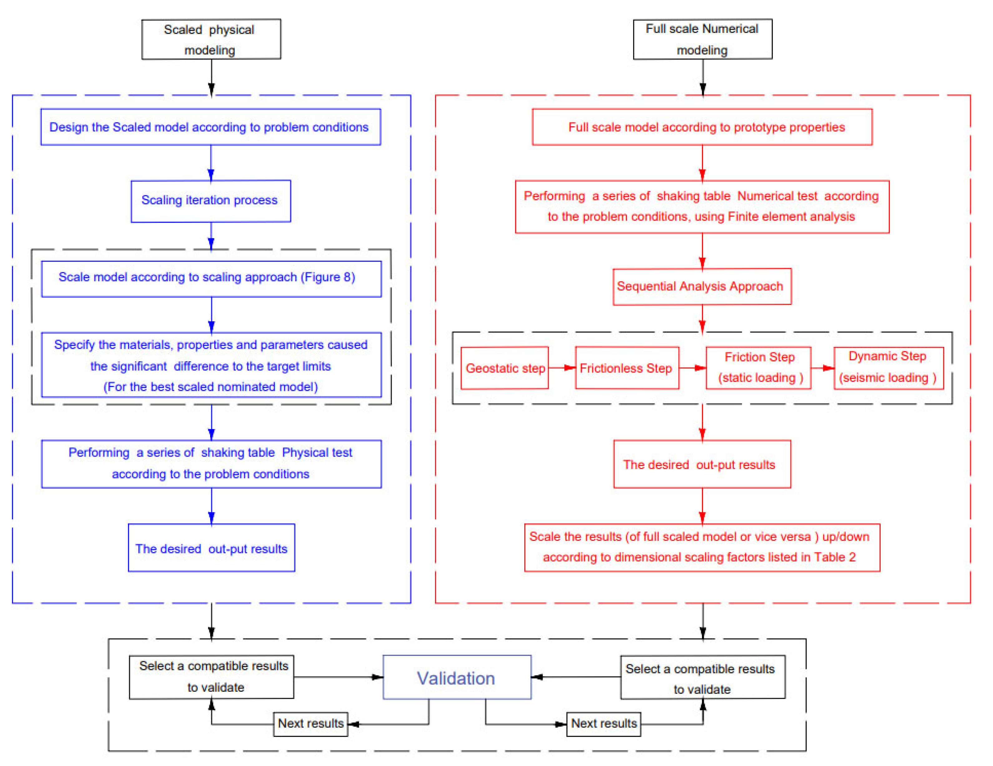 Applsci 13 08626 g013 Applsci 13 08626 g013
