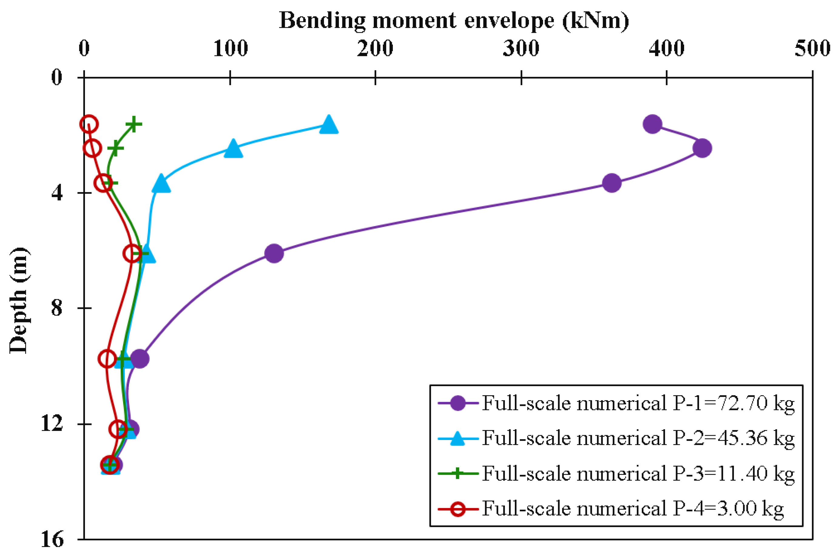 Applsci 13 08626 g017 Applsci 13 08626 g017