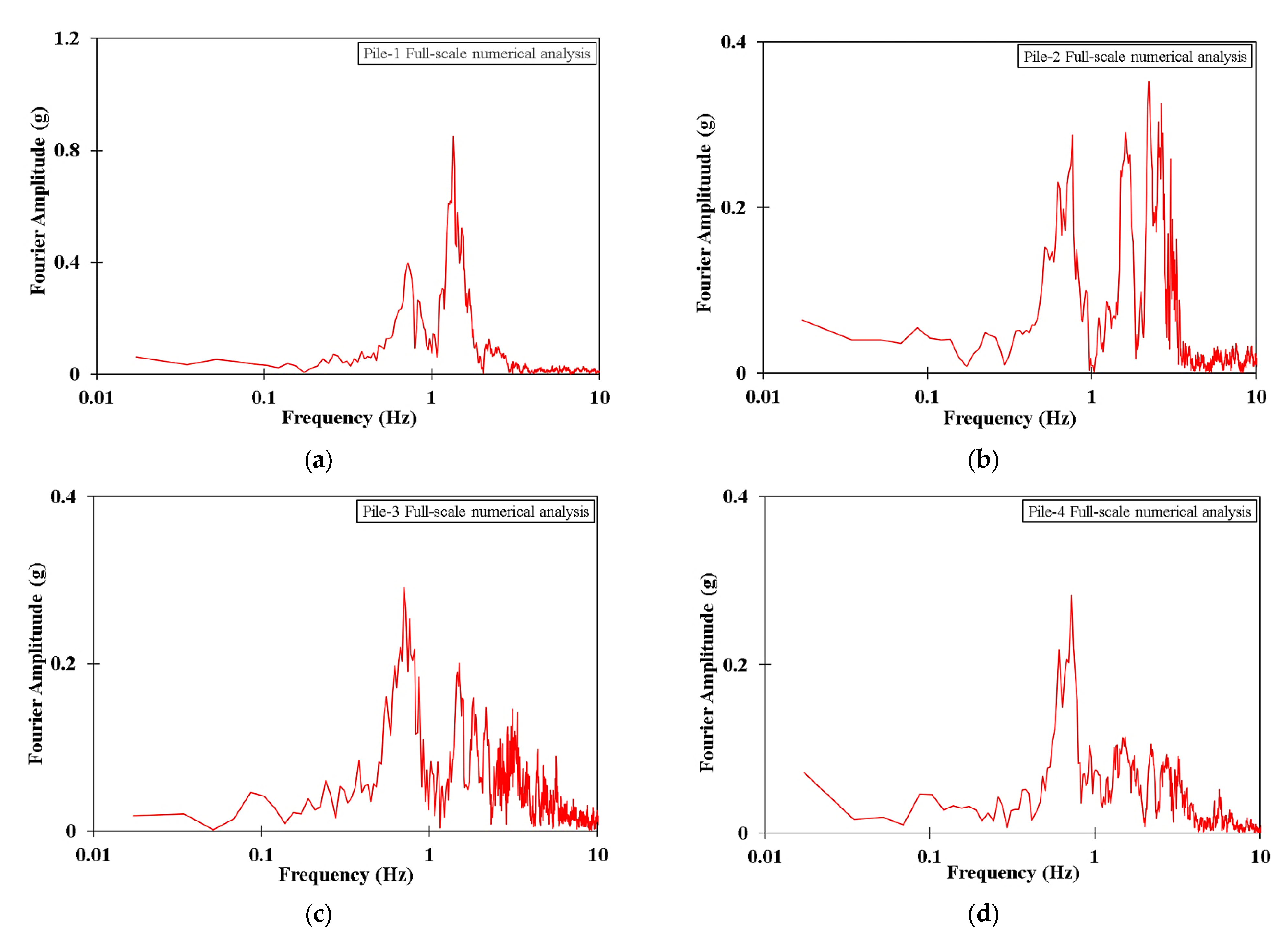 Applsci 13 08626 g019 Applsci 13 08626 g019