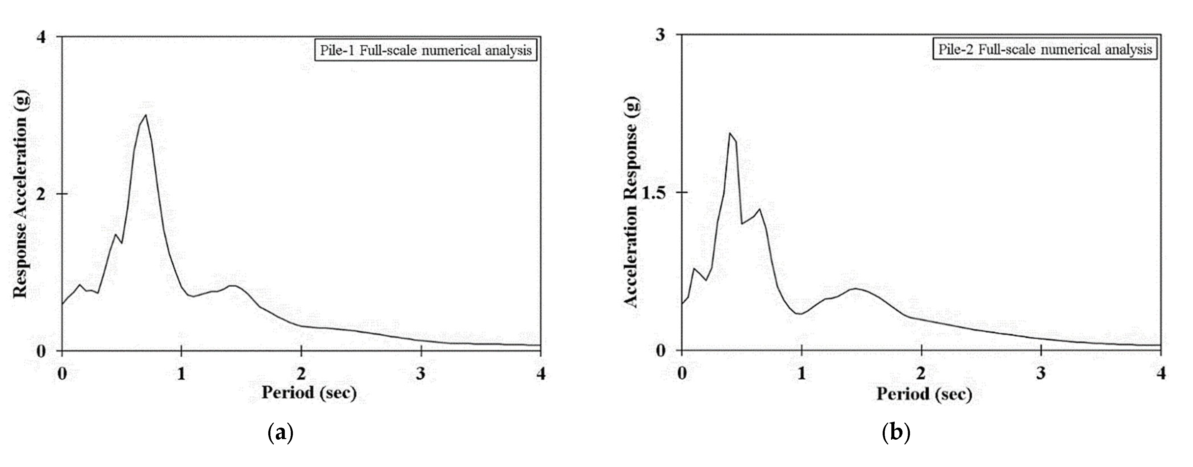 Applsci 13 08626 g020a Applsci 13 08626 g020a