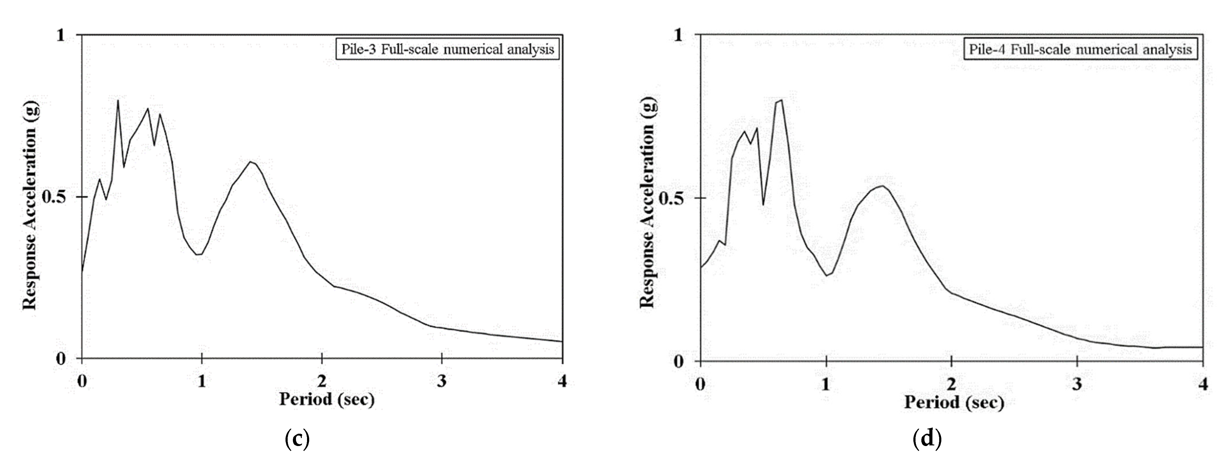 Applsci 13 08626 g020b Applsci 13 08626 g020b