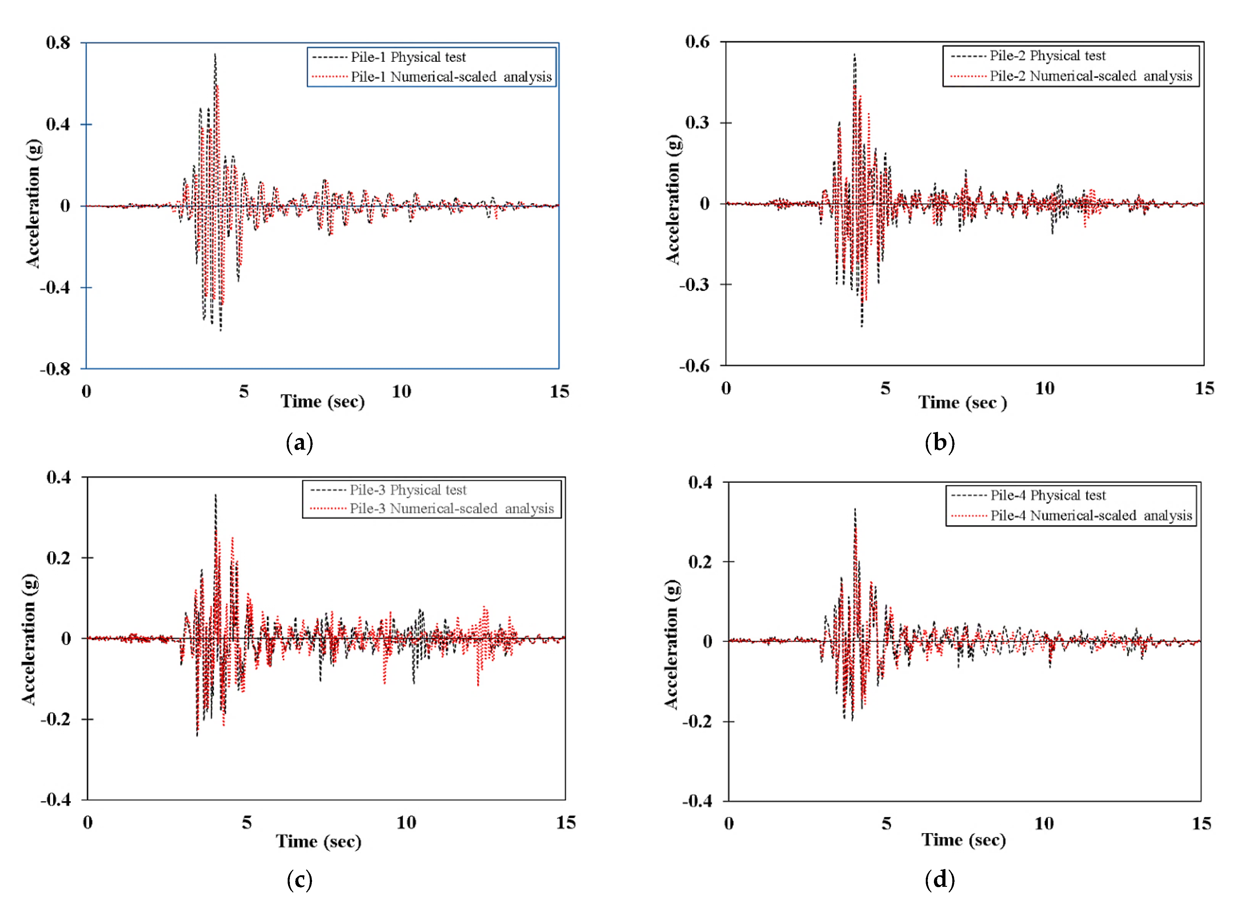 Applsci 13 08626 g022 Applsci 13 08626 g022