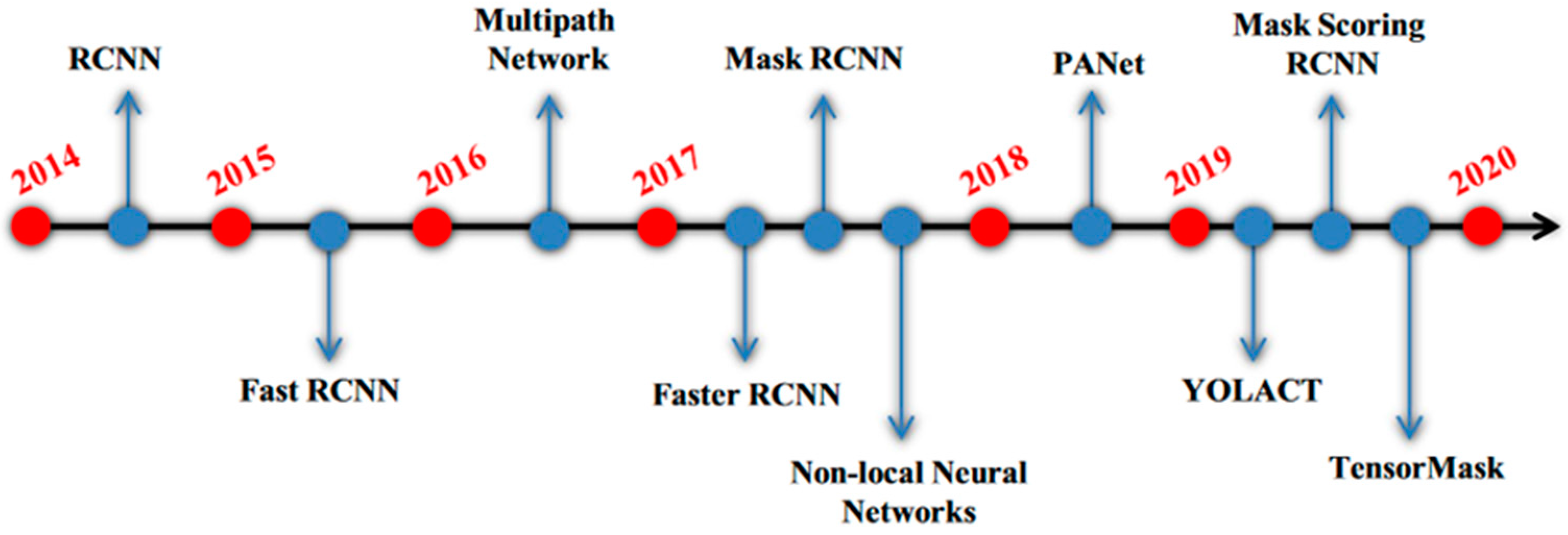 Applsci 13 08628 g002