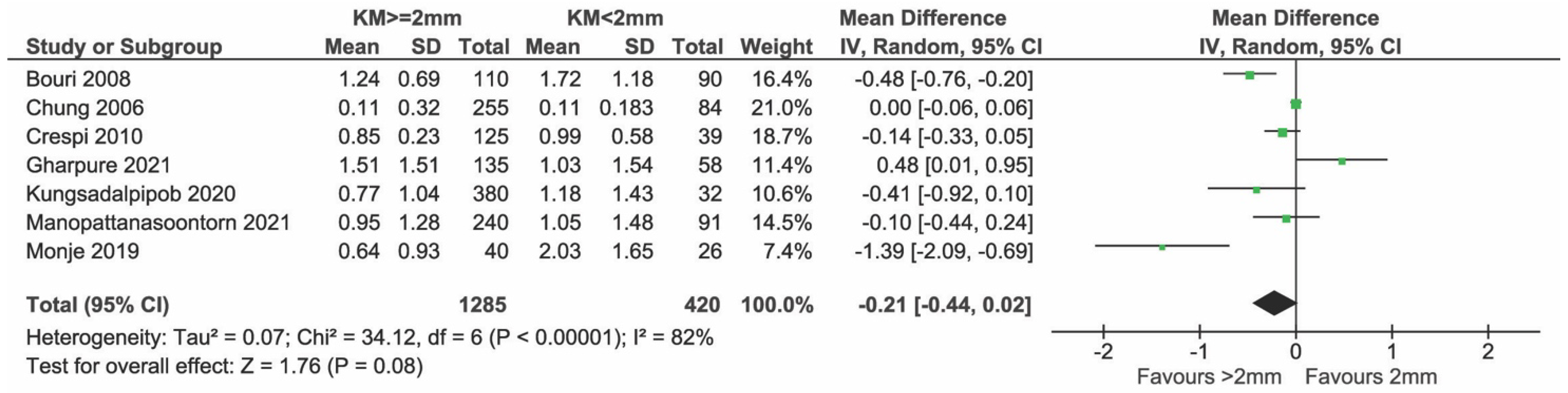 Applsci 13 08631 g014 Applsci 13 08631 g014