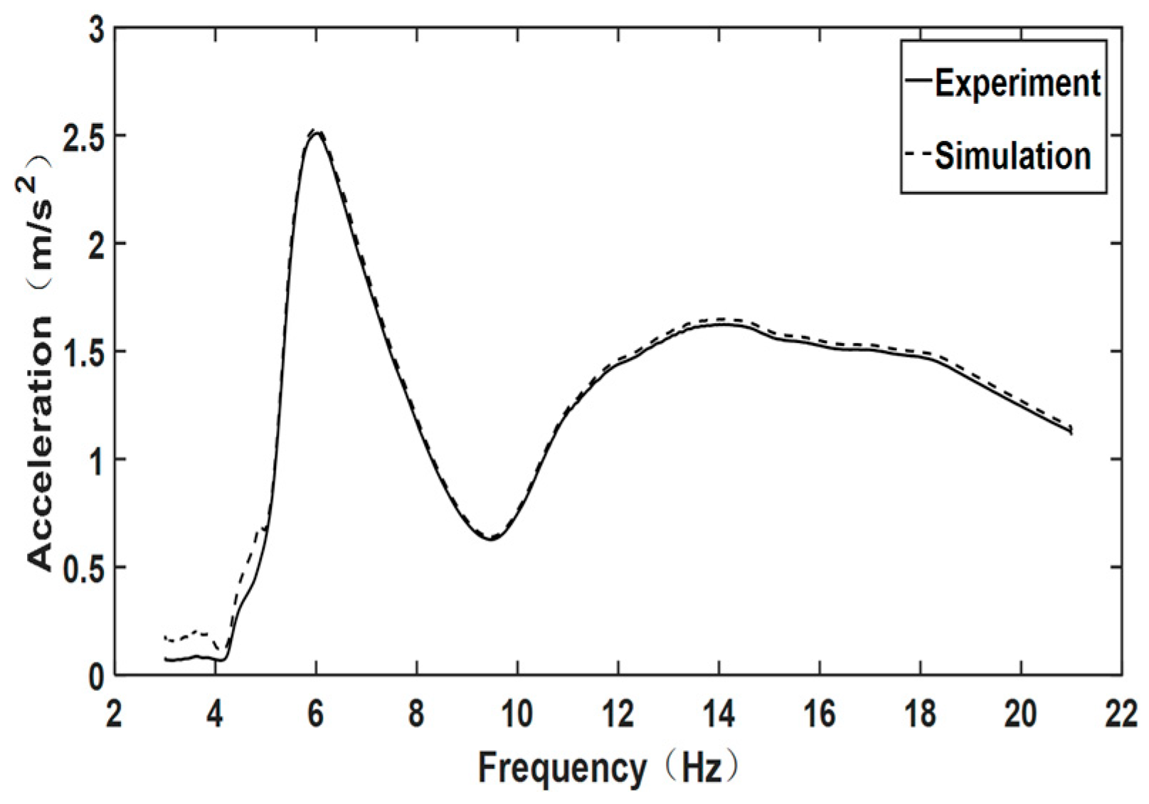 Applsci 13 08632 g013 550
