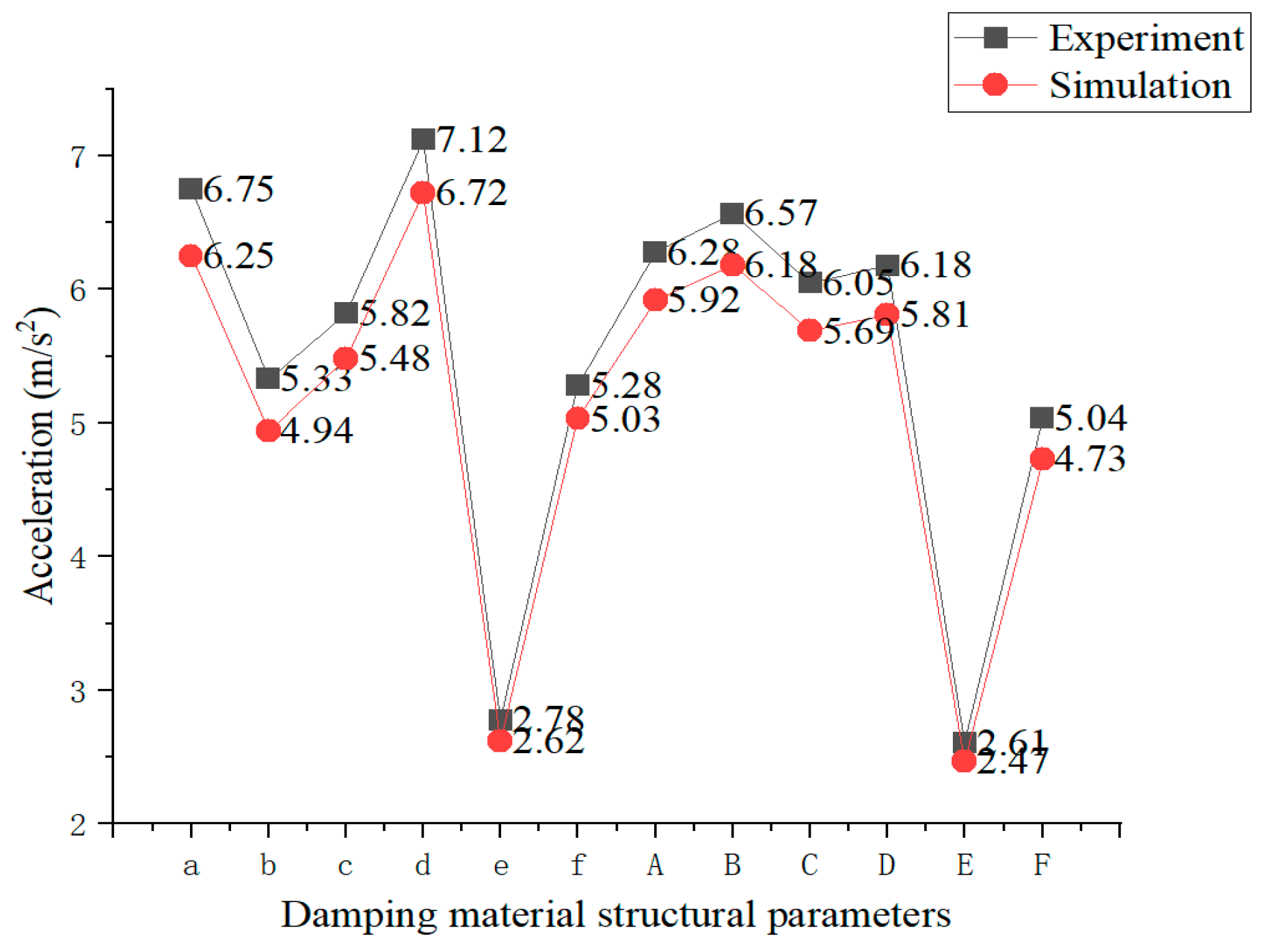 Applsci 13 08632 g014 550