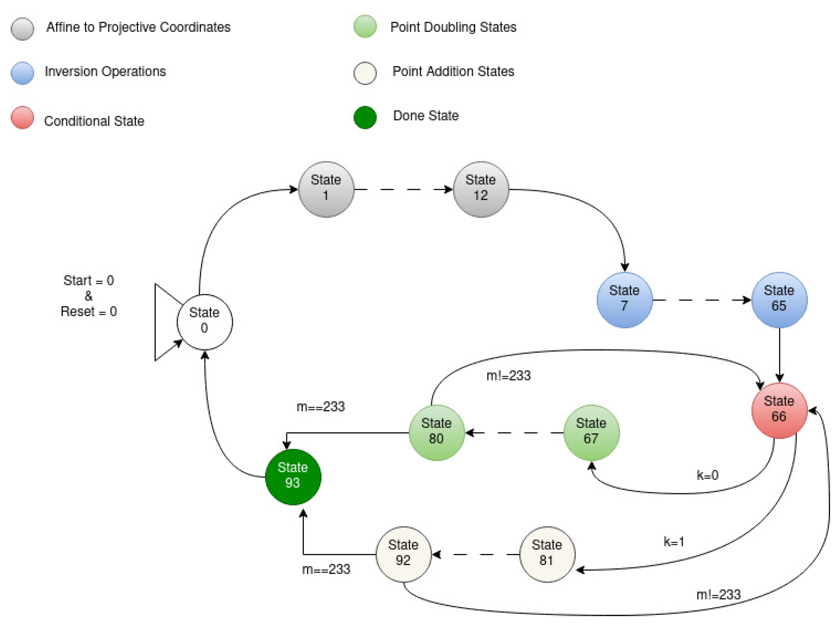 Applsci 13 08633 g003