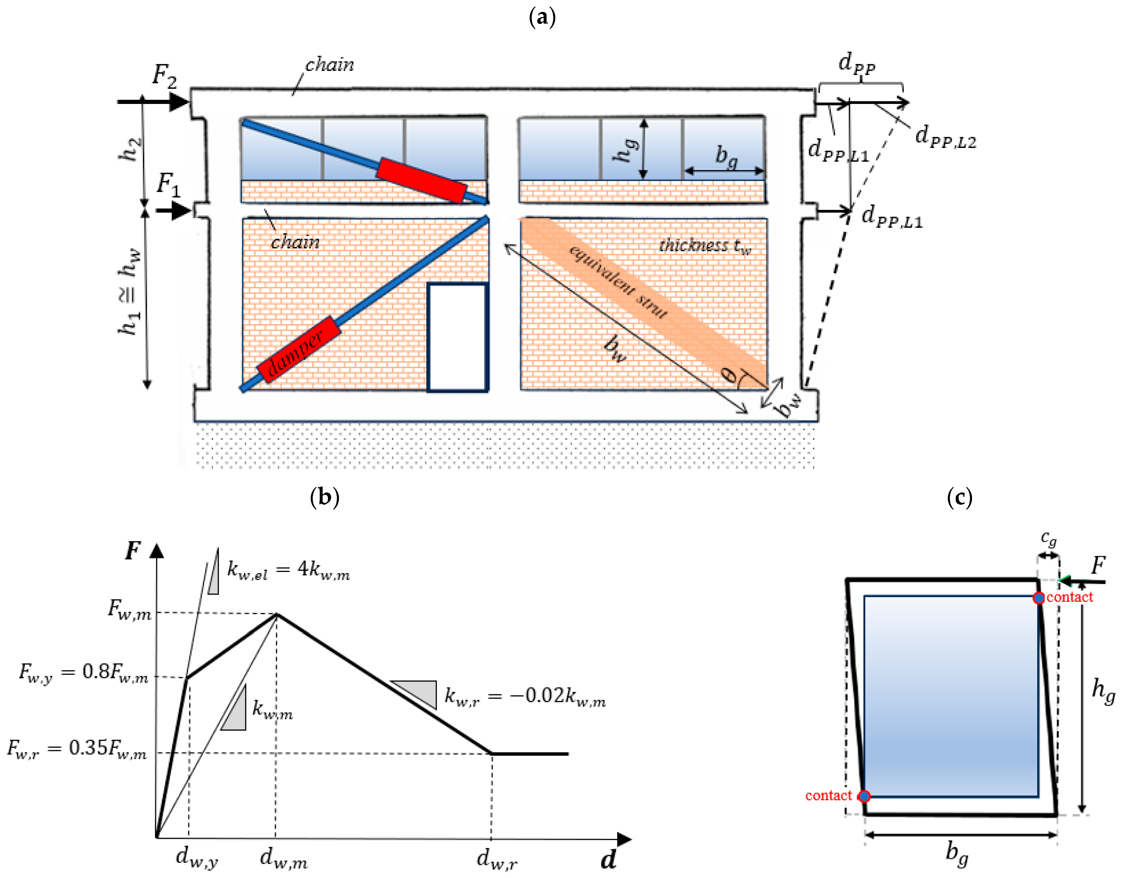 Applsci 13 08634 g002