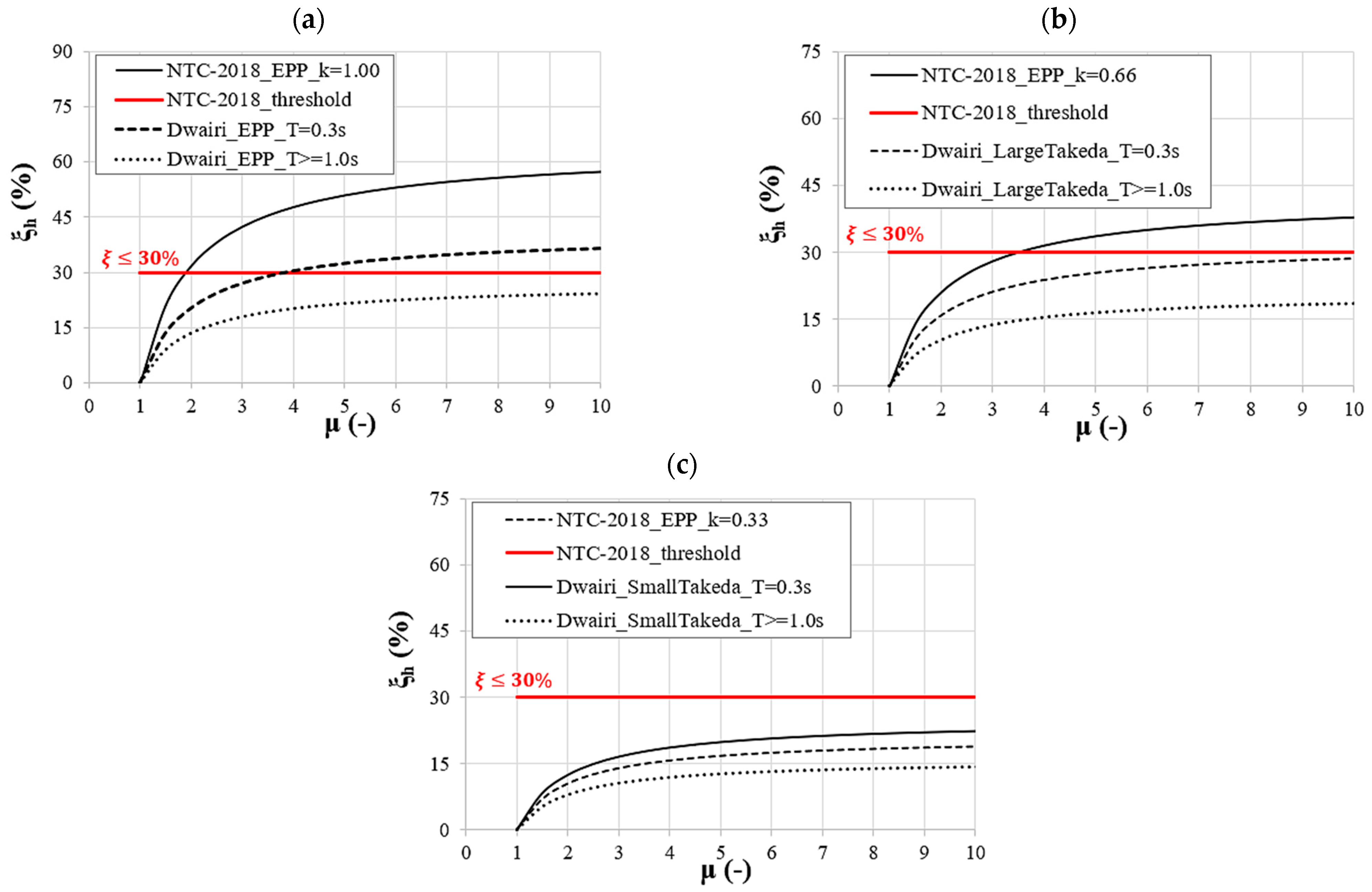 Applsci 13 08634 g004