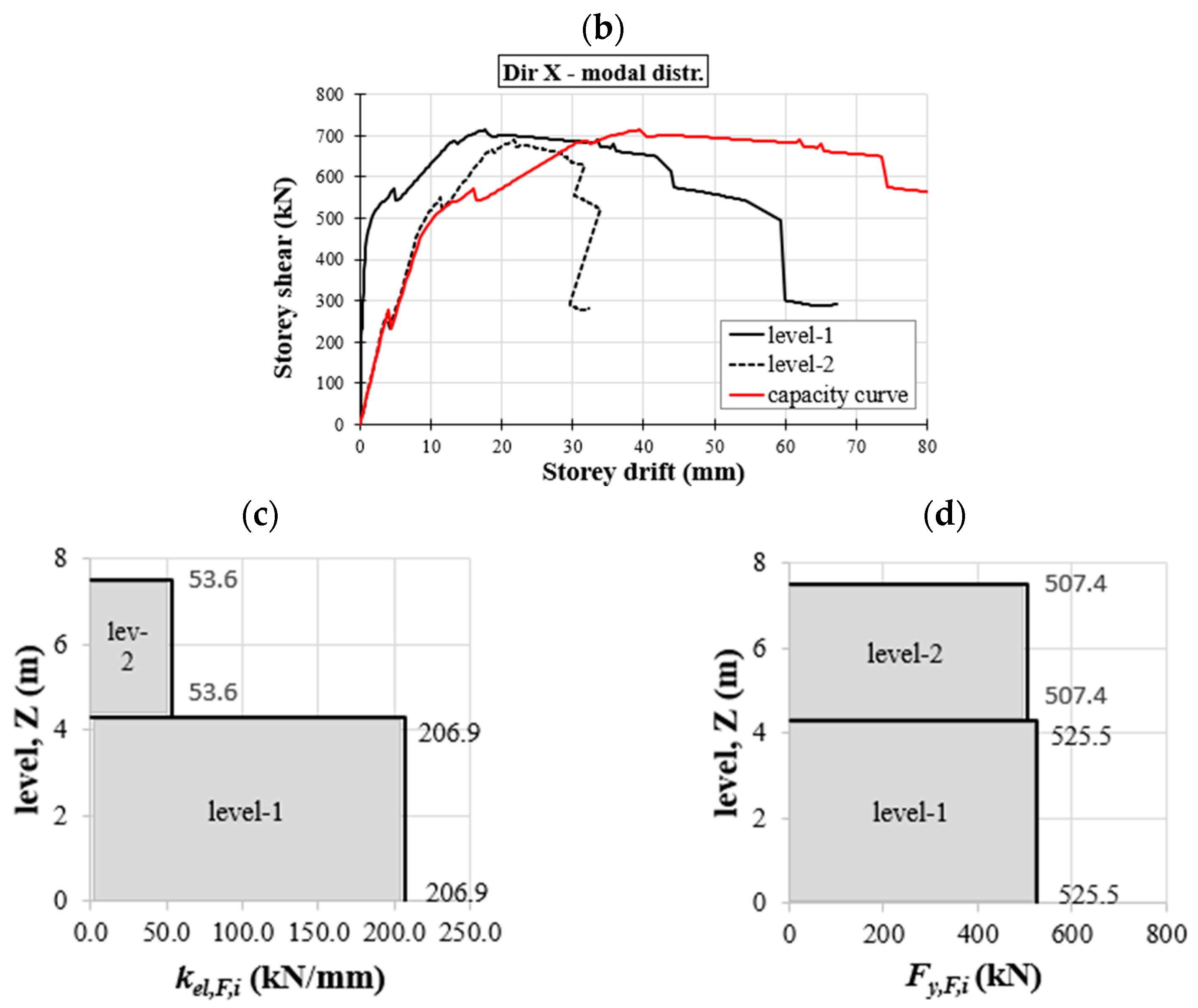 Applsci 13 08634 g011b