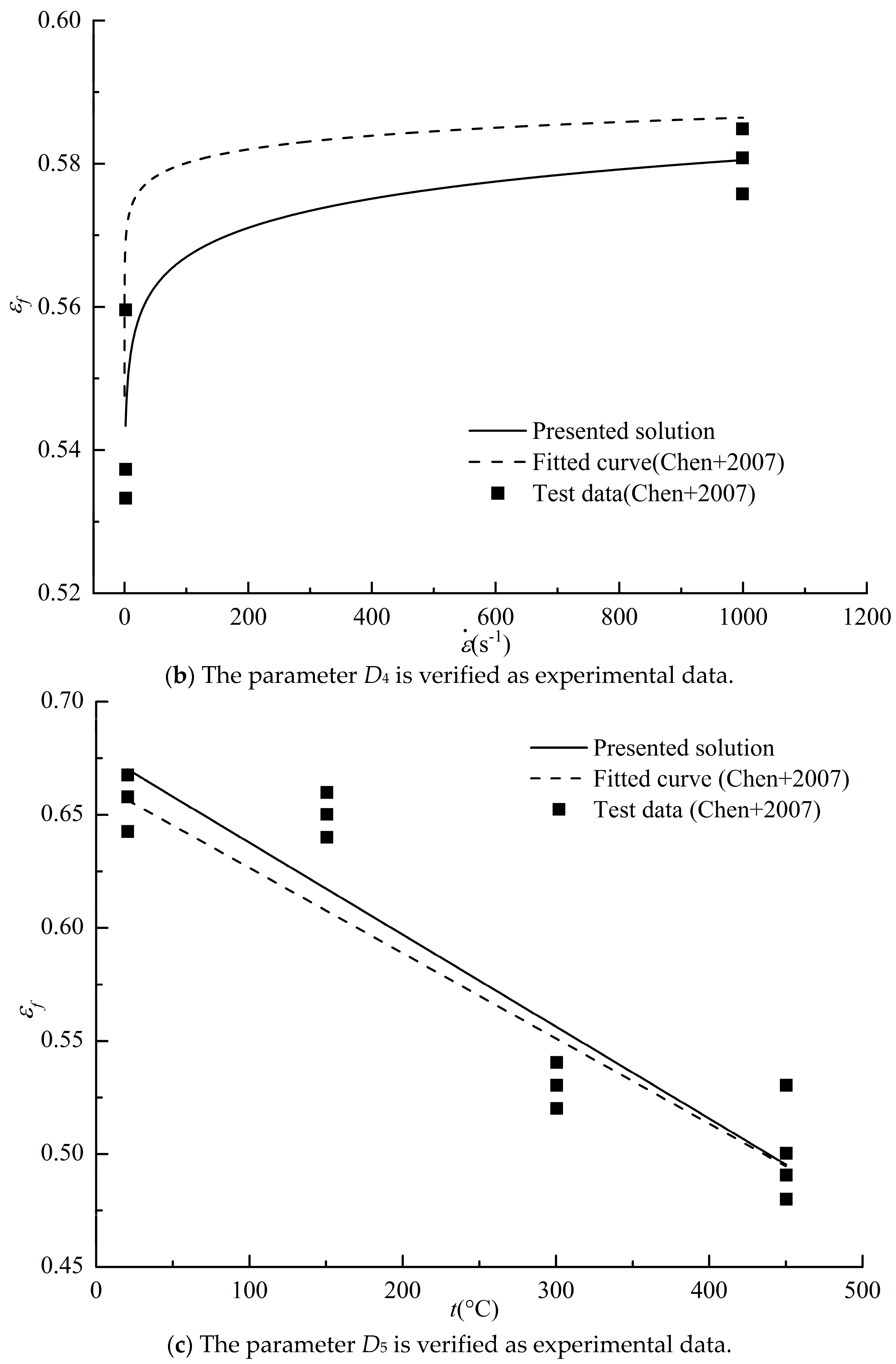 Applsci 13 08640 g006b