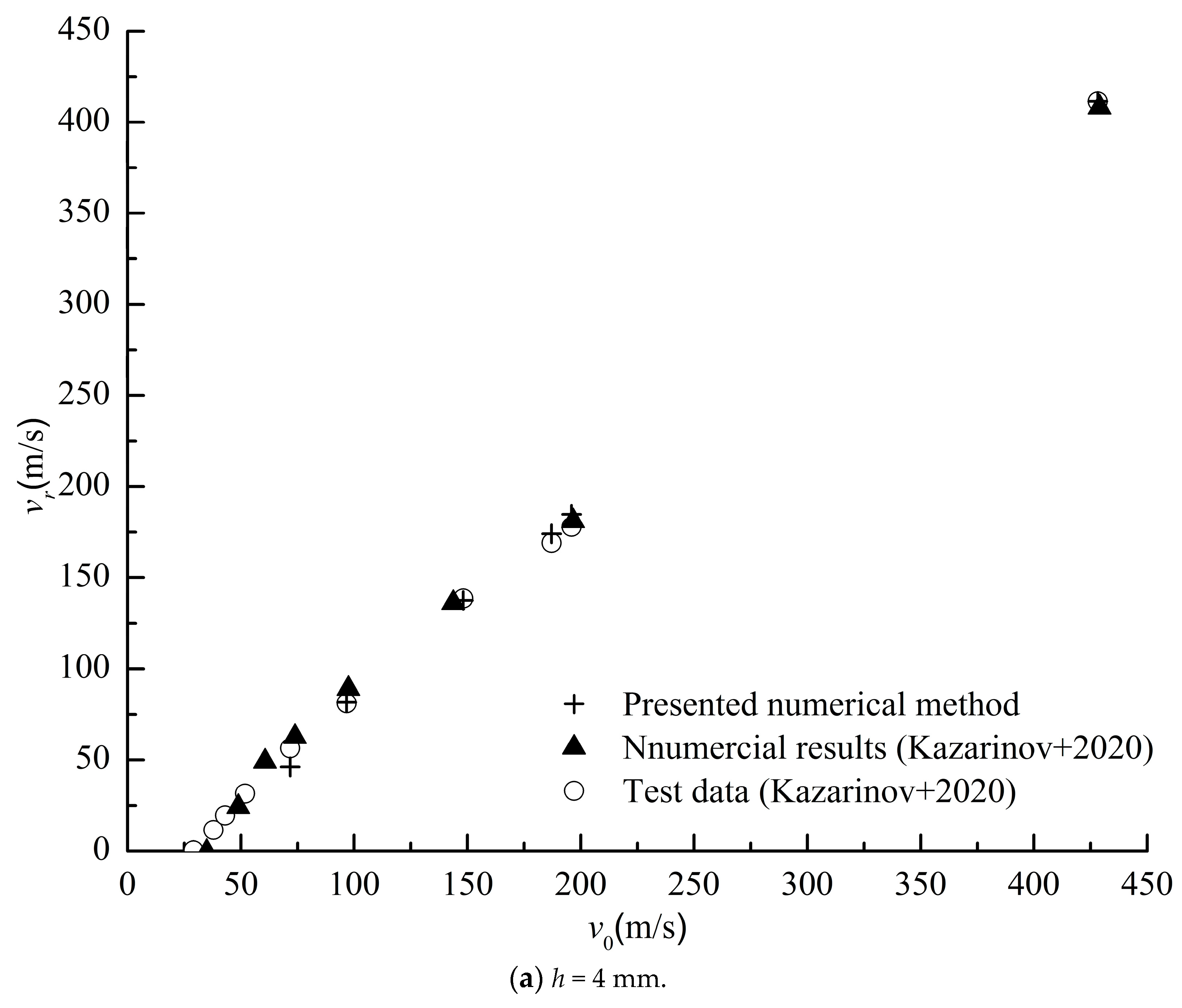 Applsci 13 08640 g010a