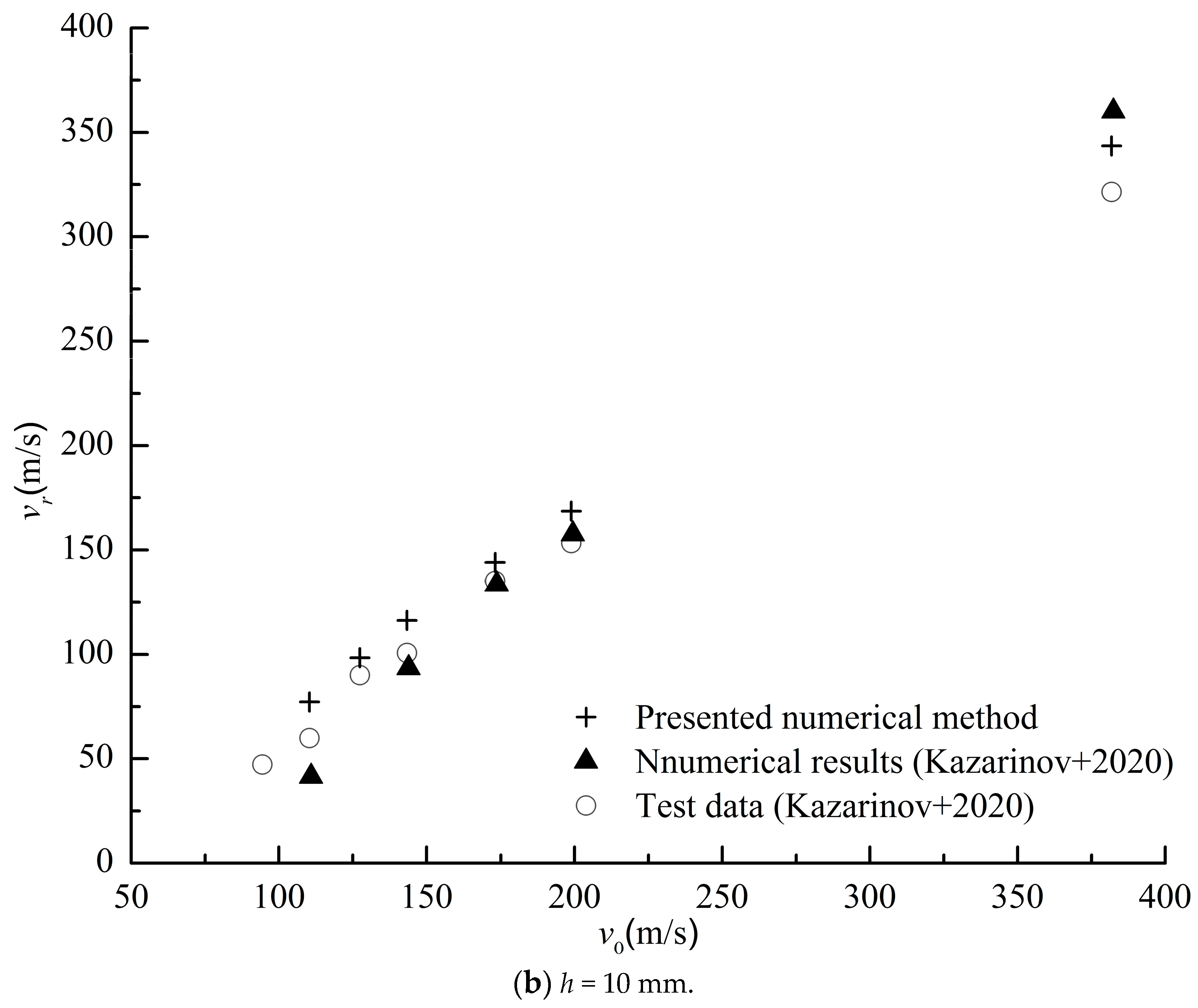 Applsci 13 08640 g010b