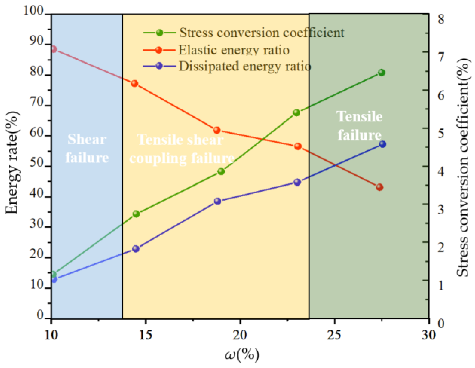 Applsci 13 08648 g012