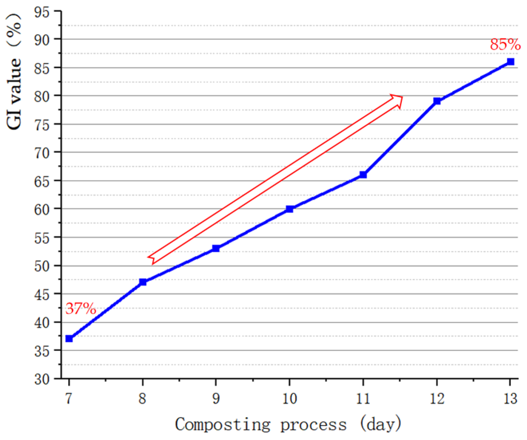 Applsci 13 08649 g013