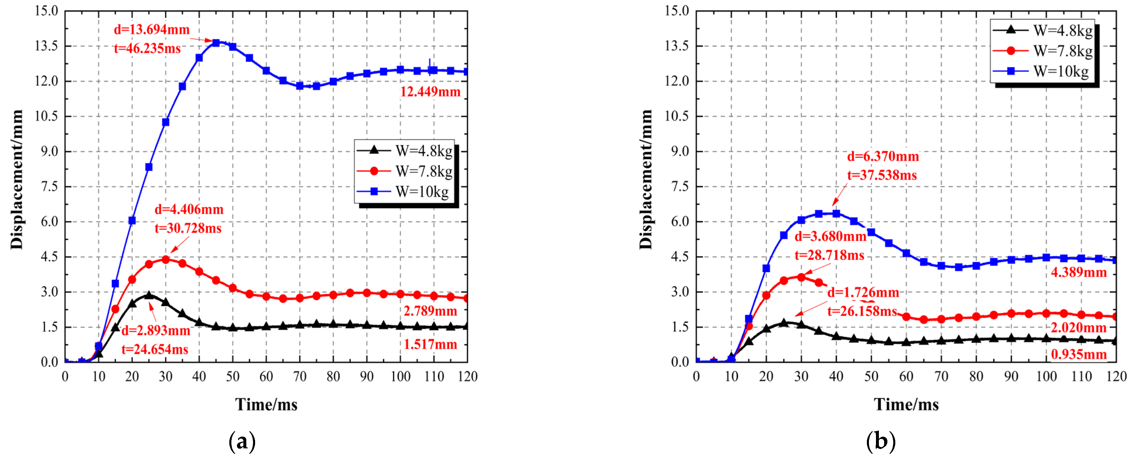 Applsci 13 08656 g013 550