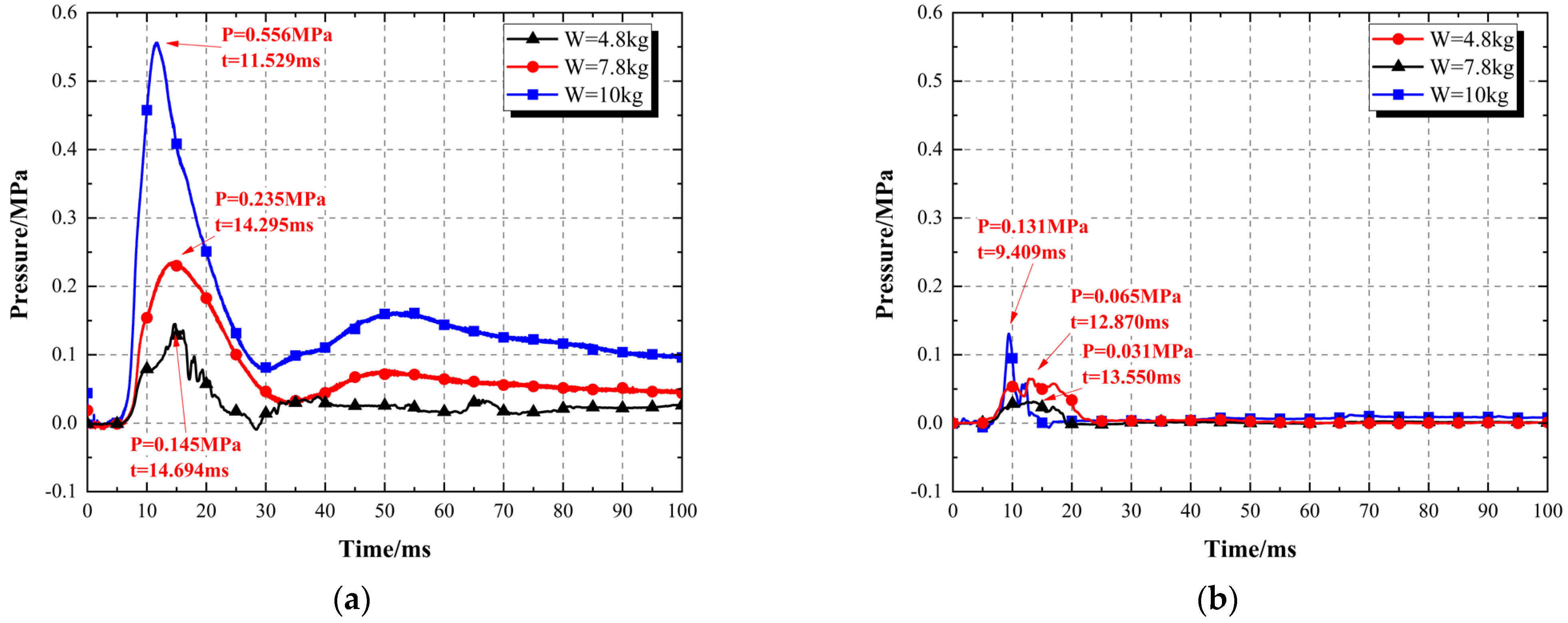 Applsci 13 08656 g014 550