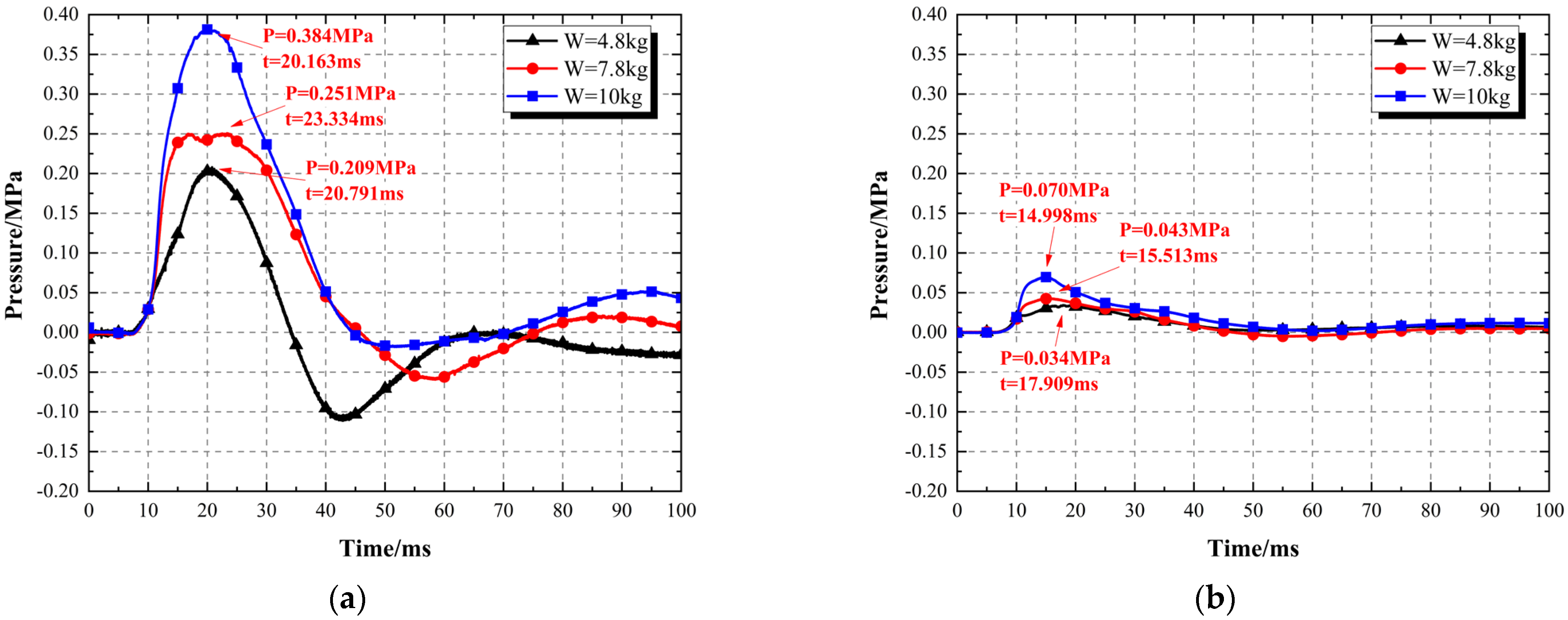 Applsci 13 08656 g015 550