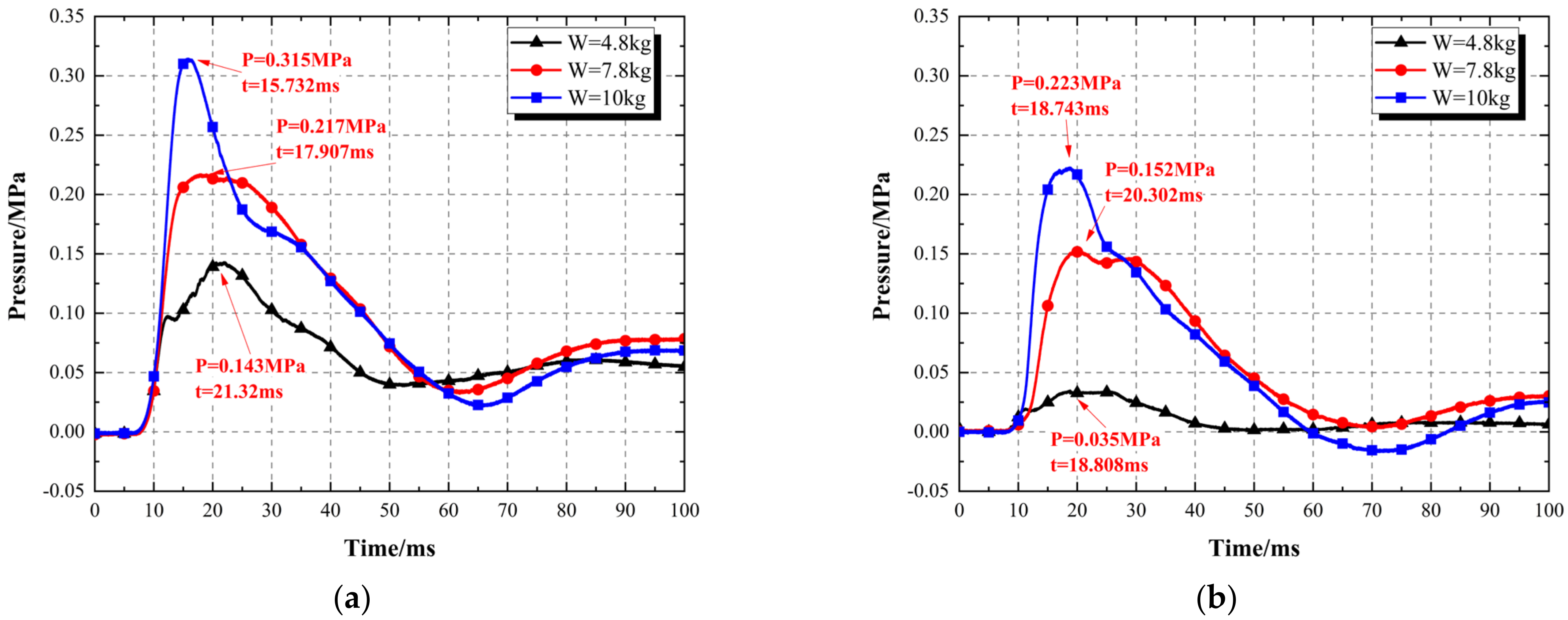 Applsci 13 08656 g016 550
