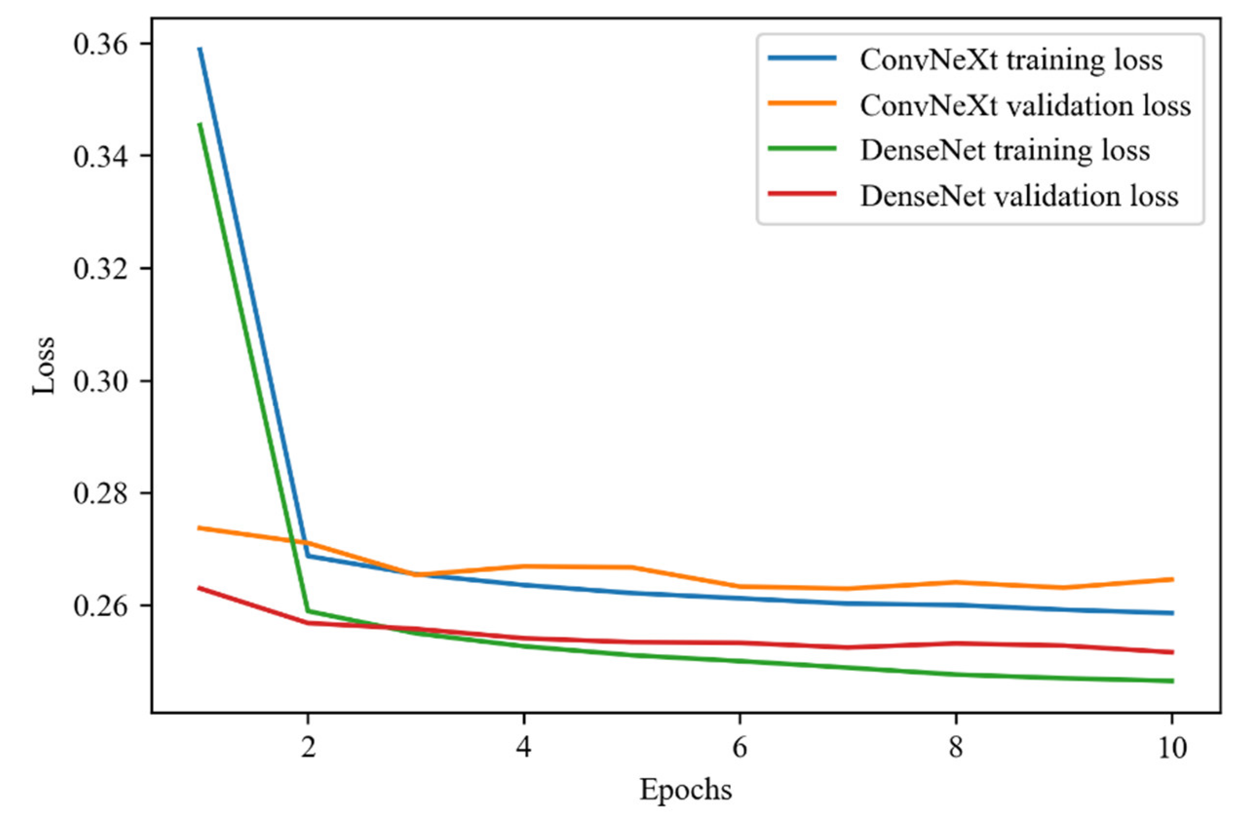 Applsci 13 08665 g009