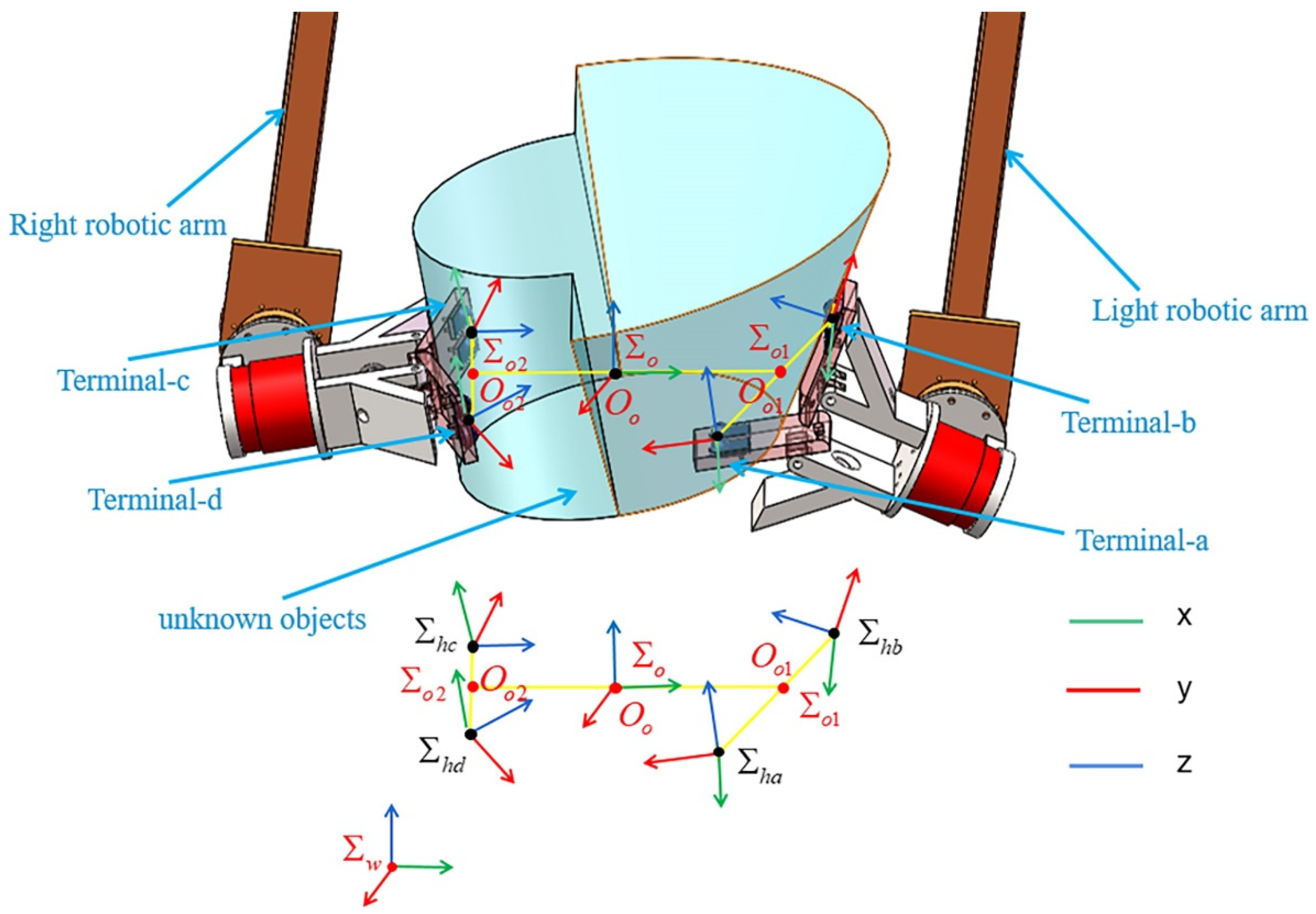 Applsci 13 08672 g002