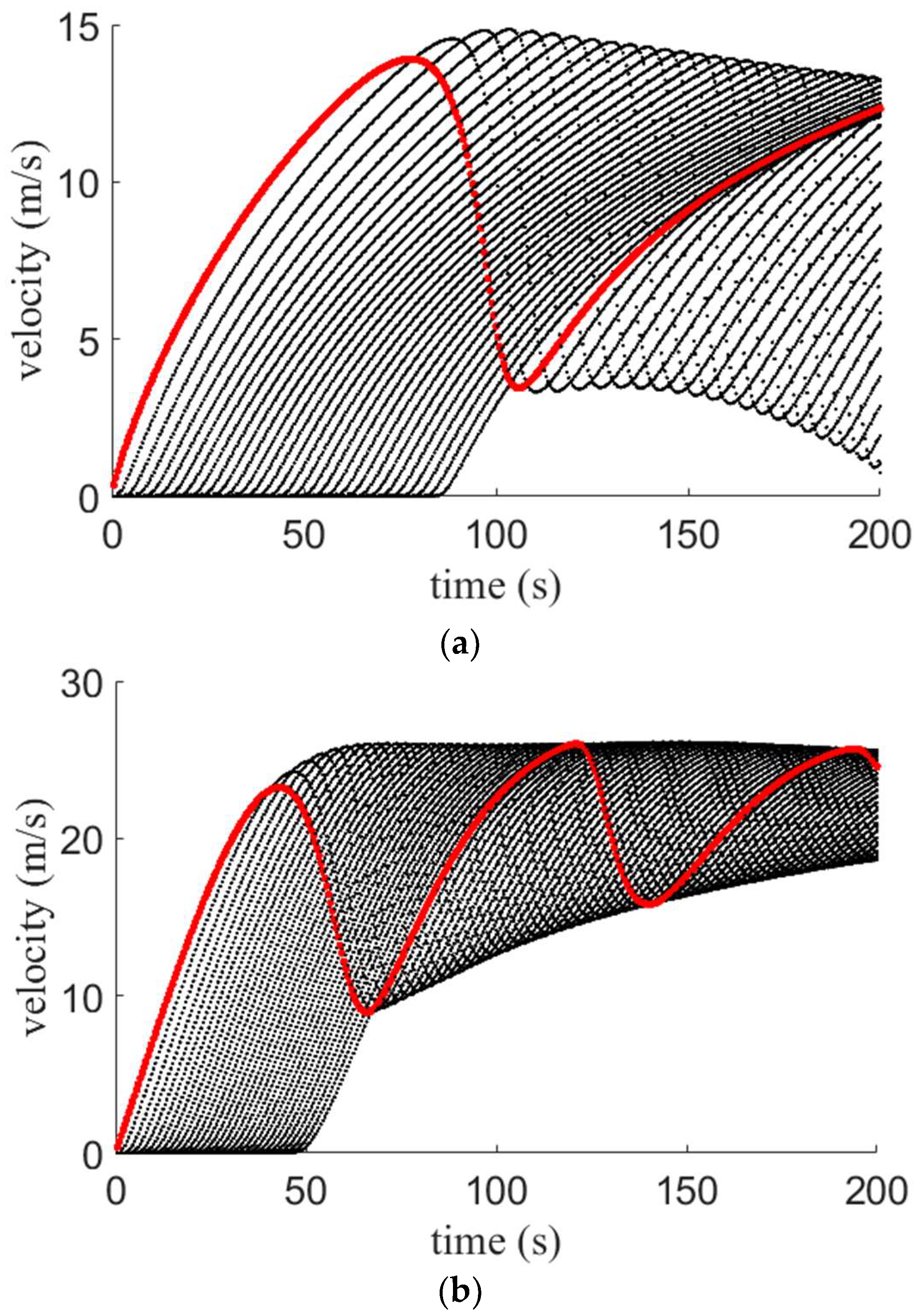 Applsci 13 08677 g007a