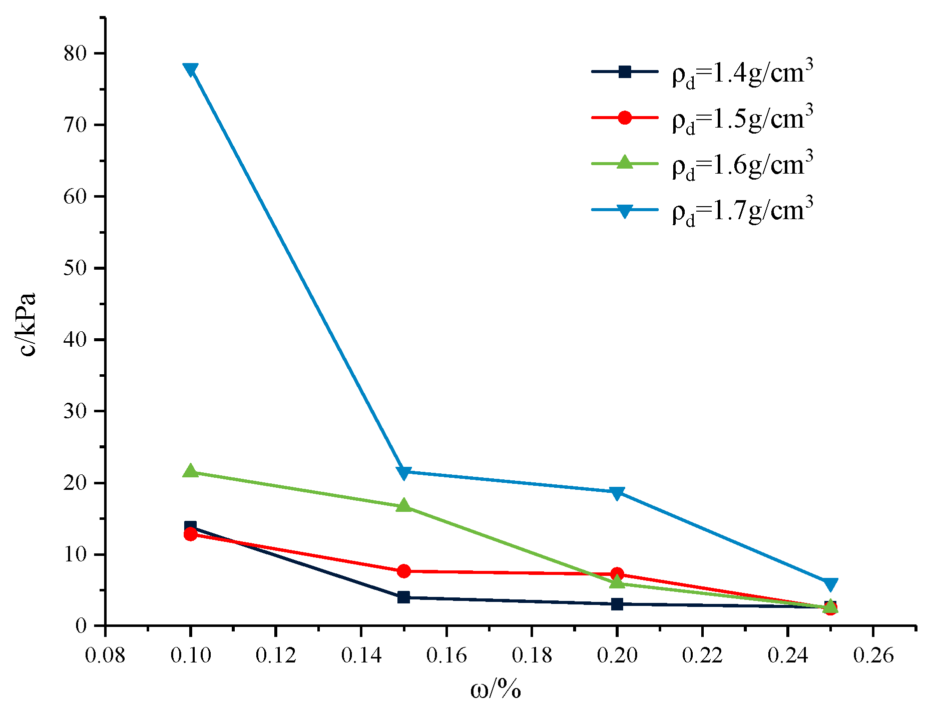 Applsci 13 08683 g010