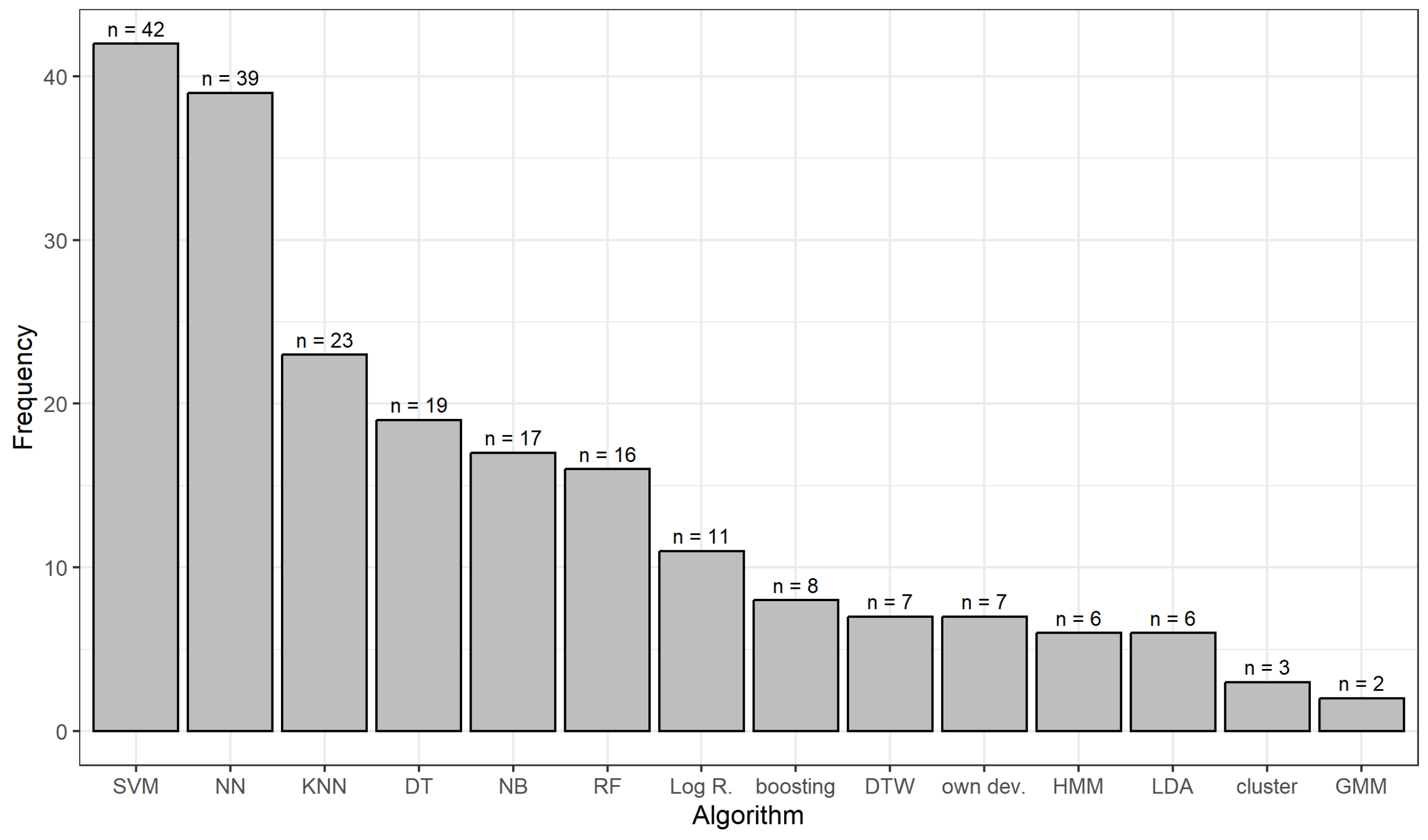 Applsci 13 08684 g004 Applsci 13 08684 g004