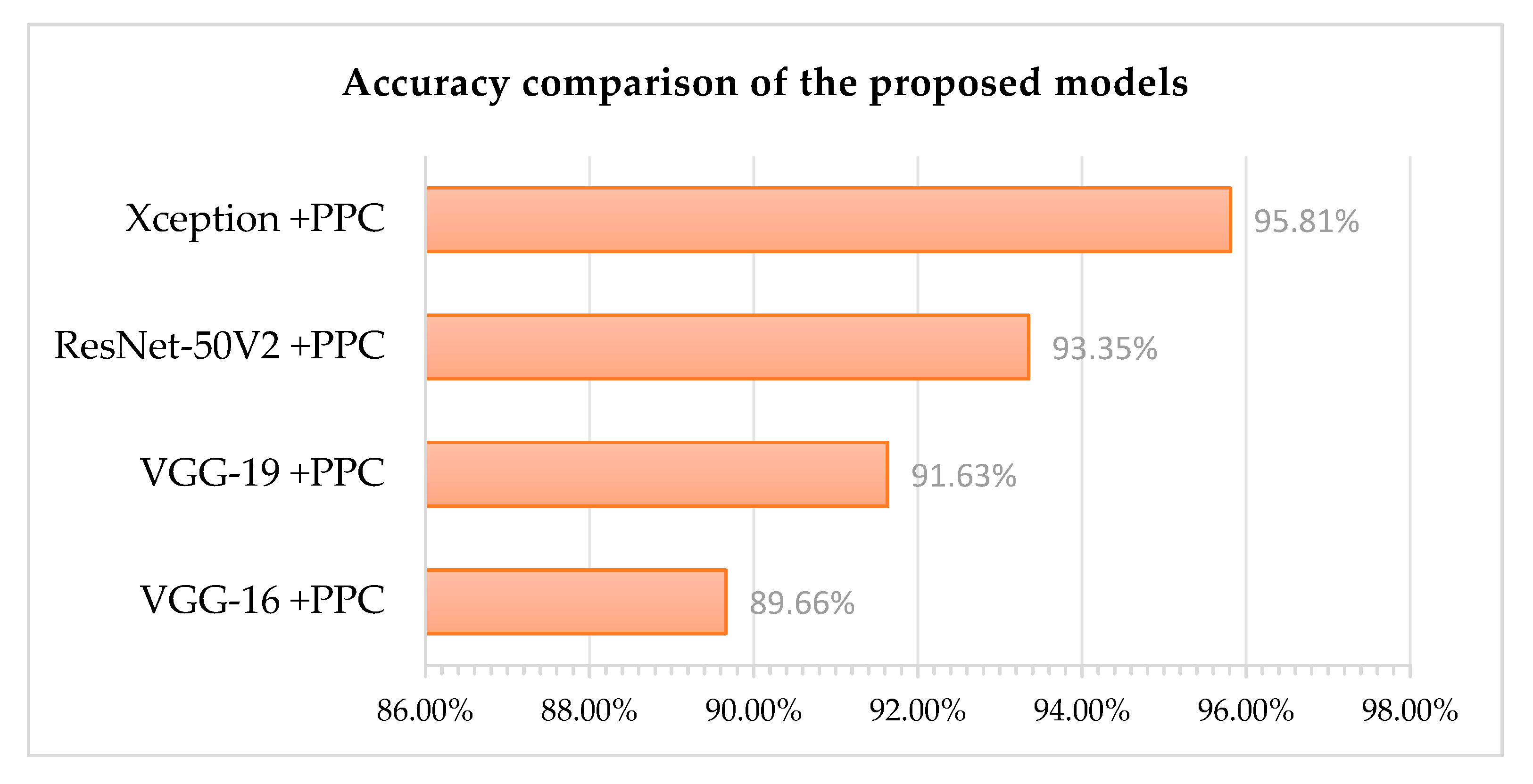 Applsci 13 08686 g005
