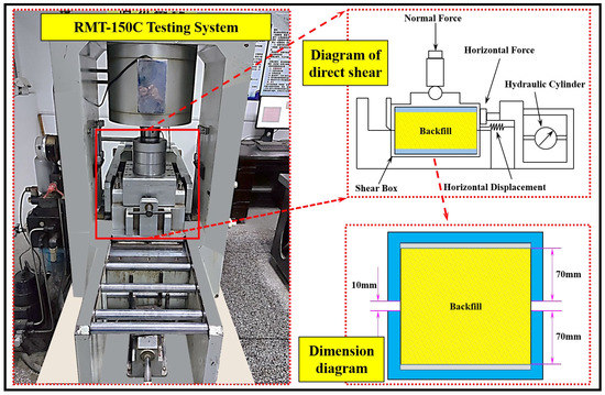 Research on Optimization and Numerical Simulation of Layout