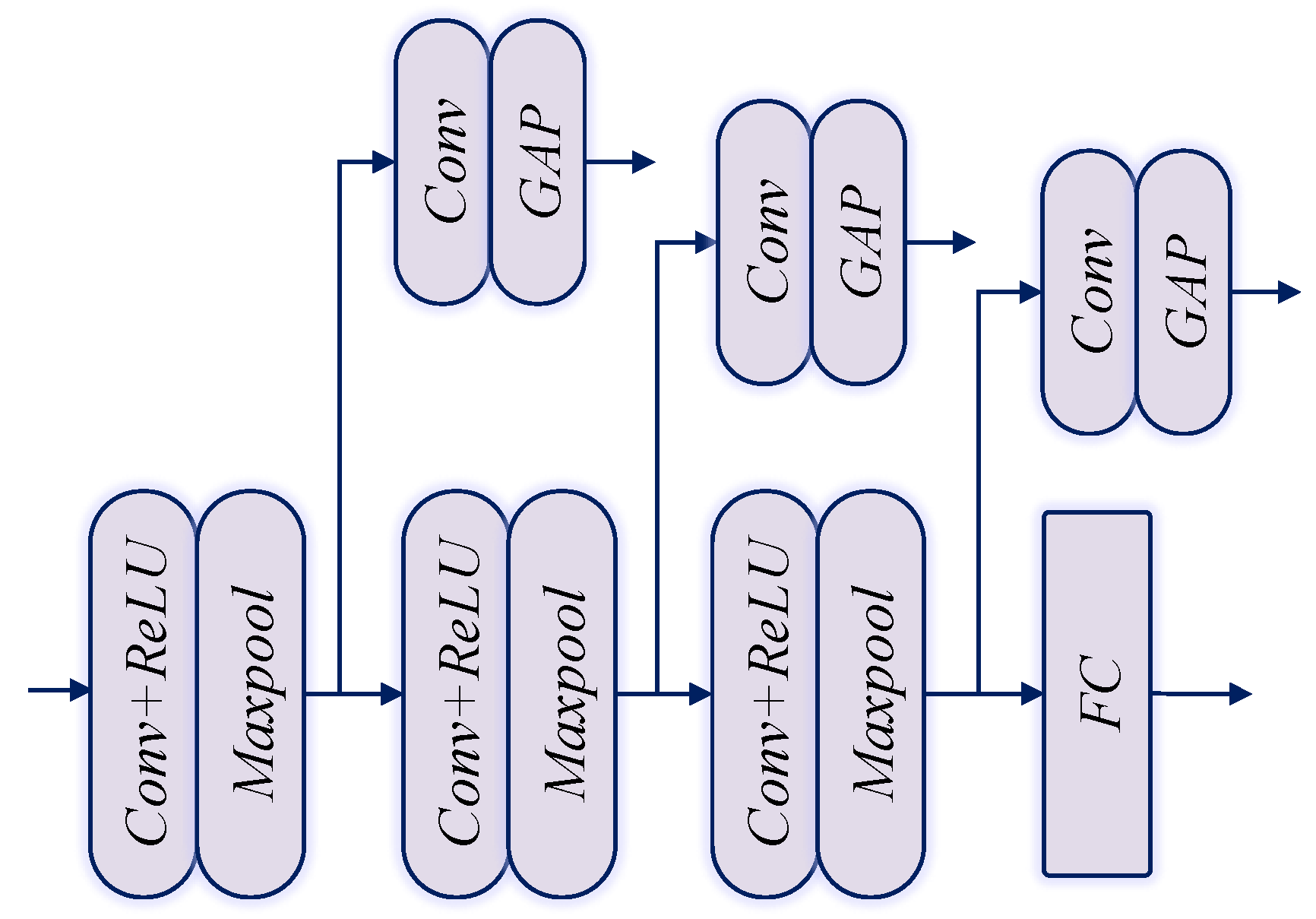 Applied Sciences | Free Full-Text | Multi-Scale Feature Fusion ...
