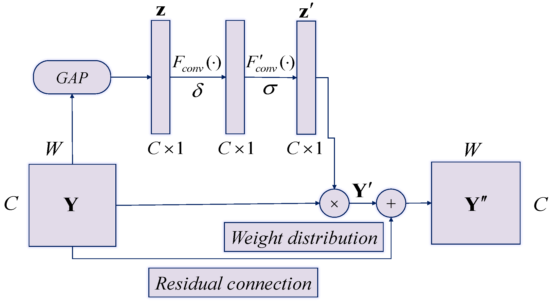Multi-Scale Feature Fusion Convolutional Neural Networks for Fault ...