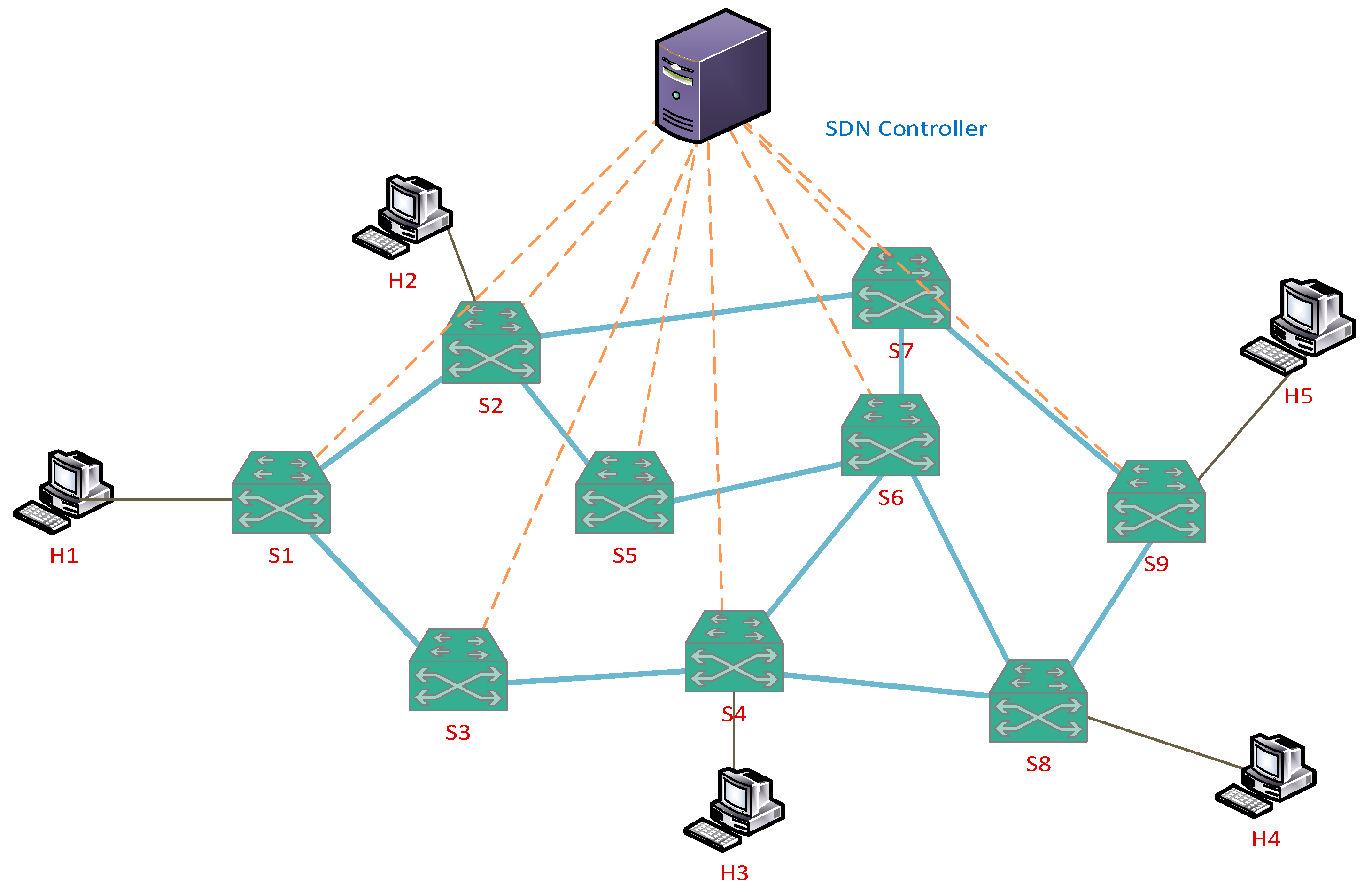 A Dynamic-Routing Algorithm Based on a Virtual Quantum Key Distribution ...