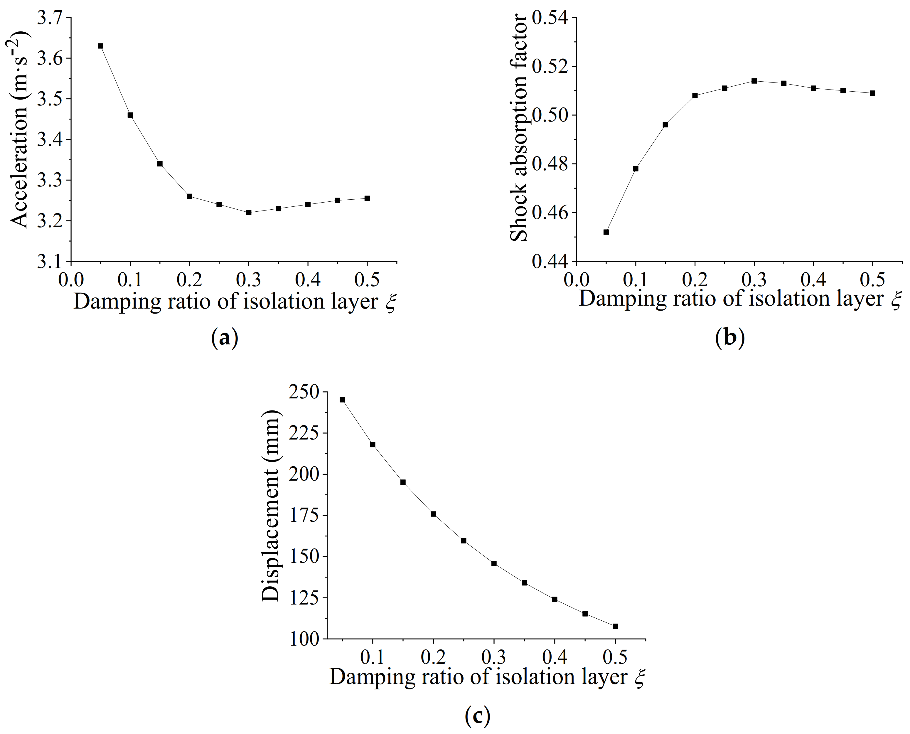 Applsci 13 08692 g002