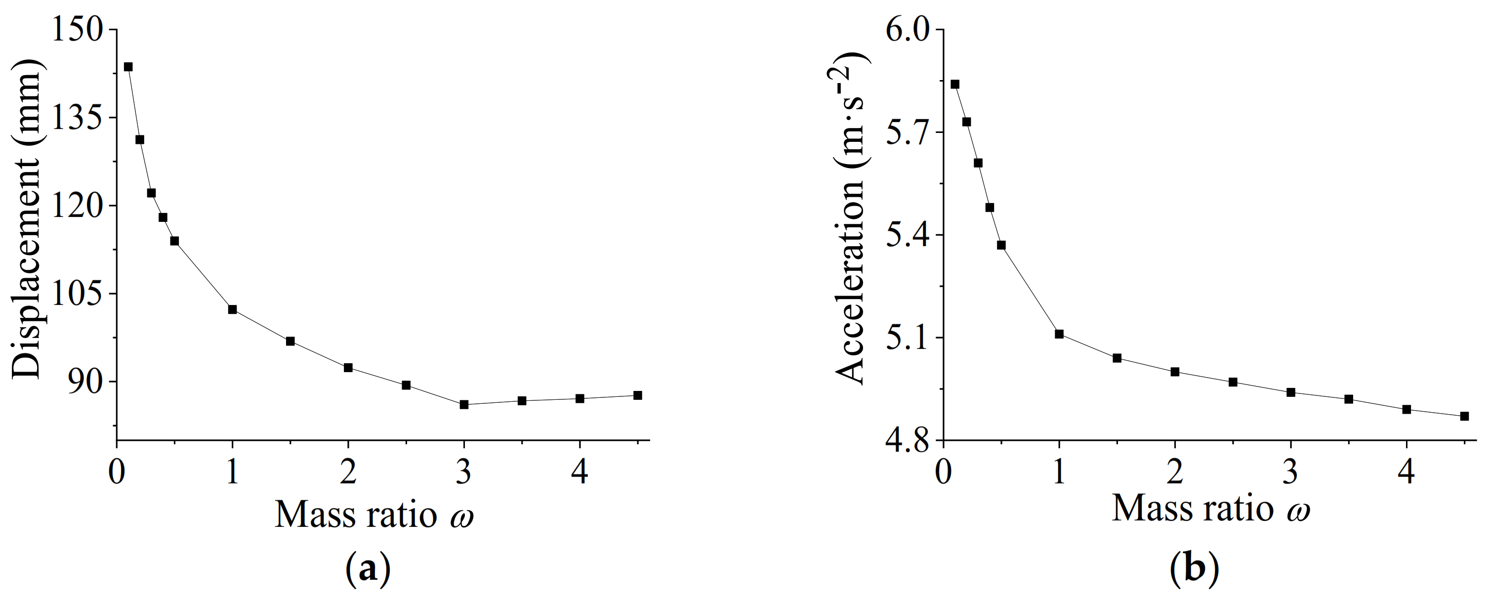 Applsci 13 08692 g003