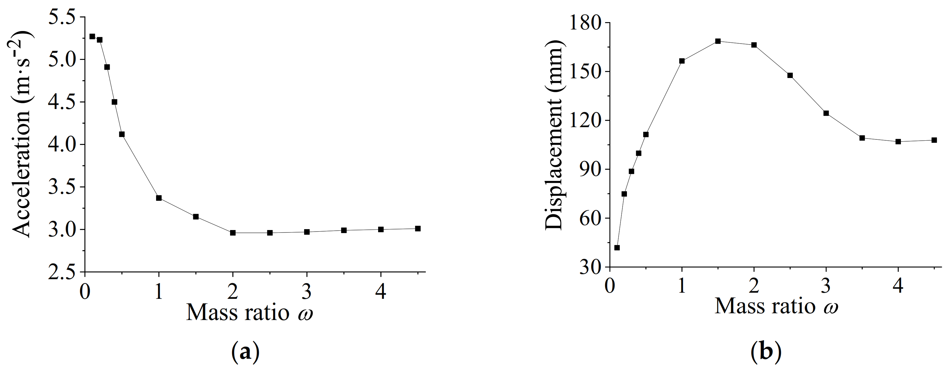Applsci 13 08692 g004
