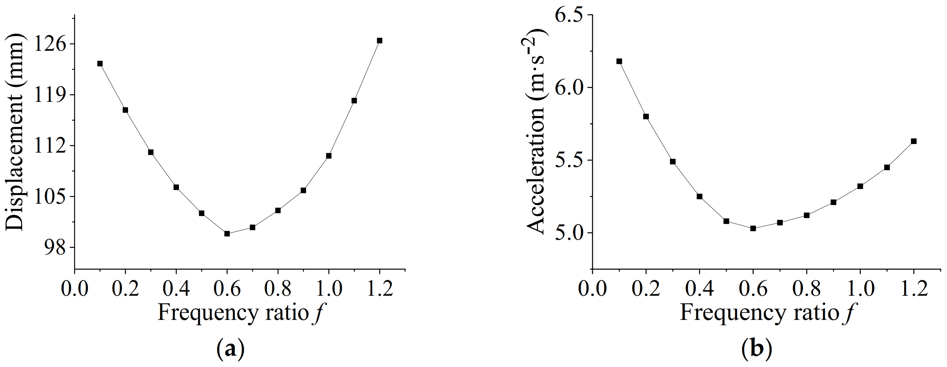 Applsci 13 08692 g005