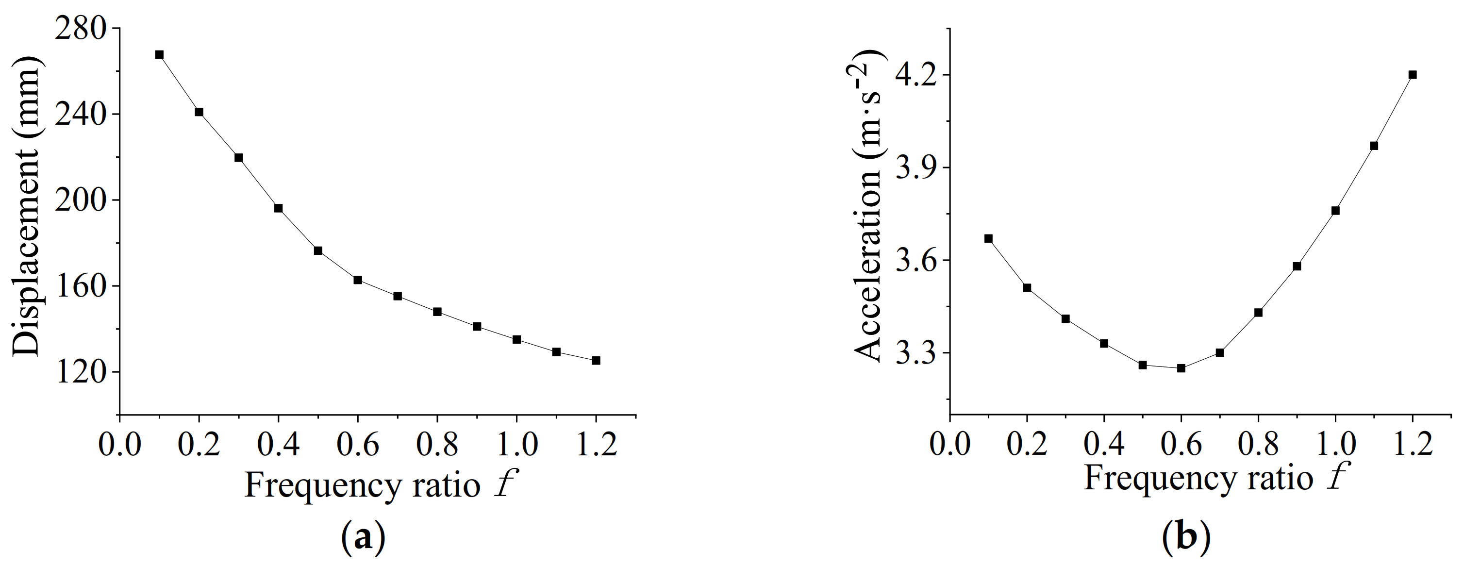 Applsci 13 08692 g006