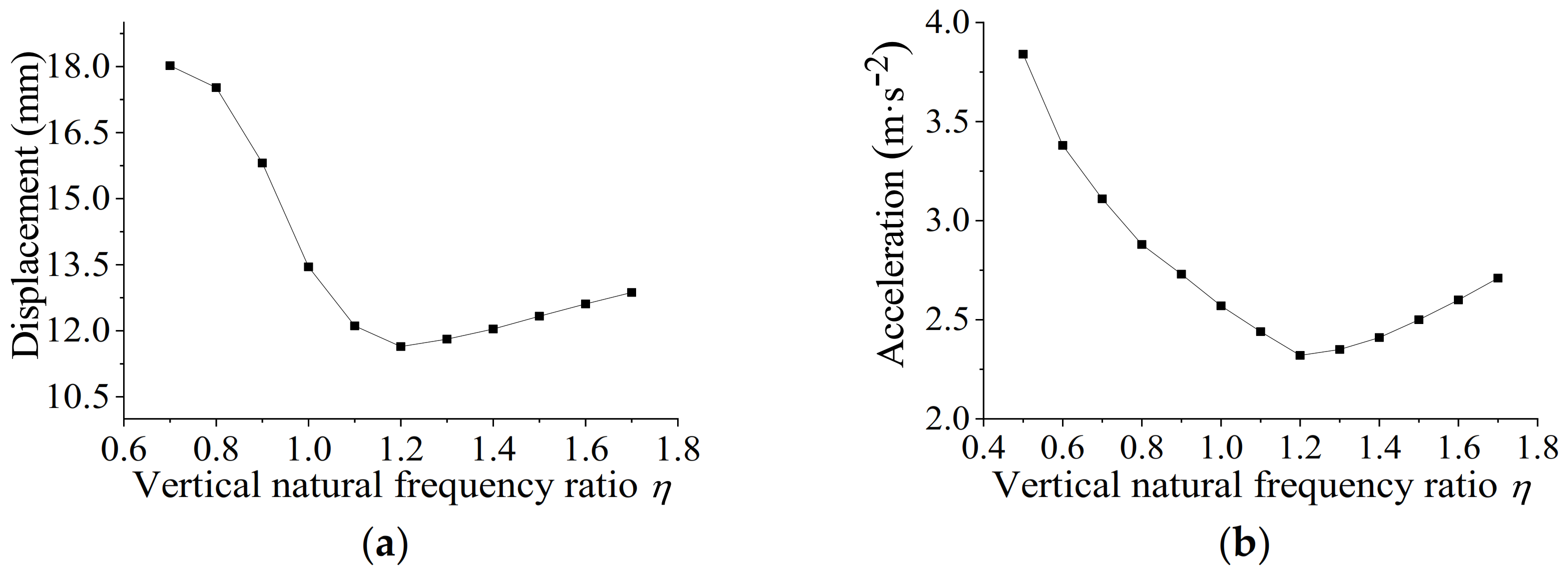 Applsci 13 08692 g008