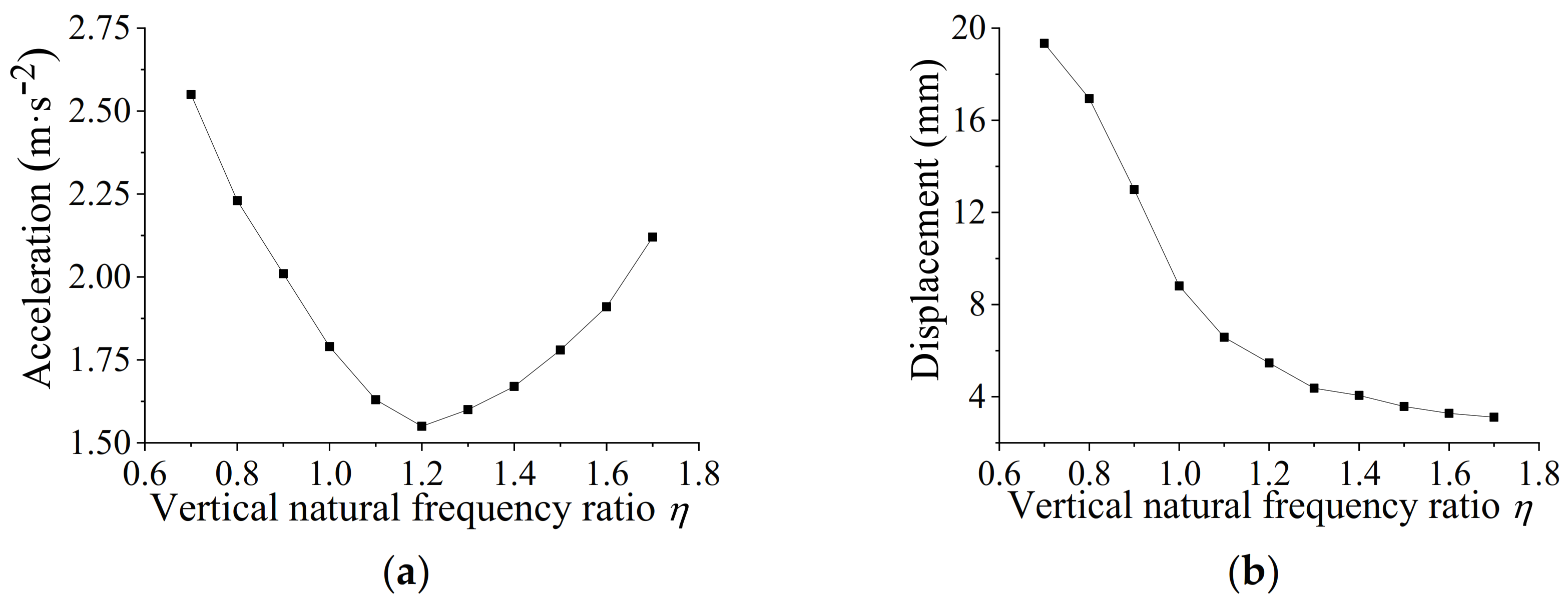 Applsci 13 08692 g009