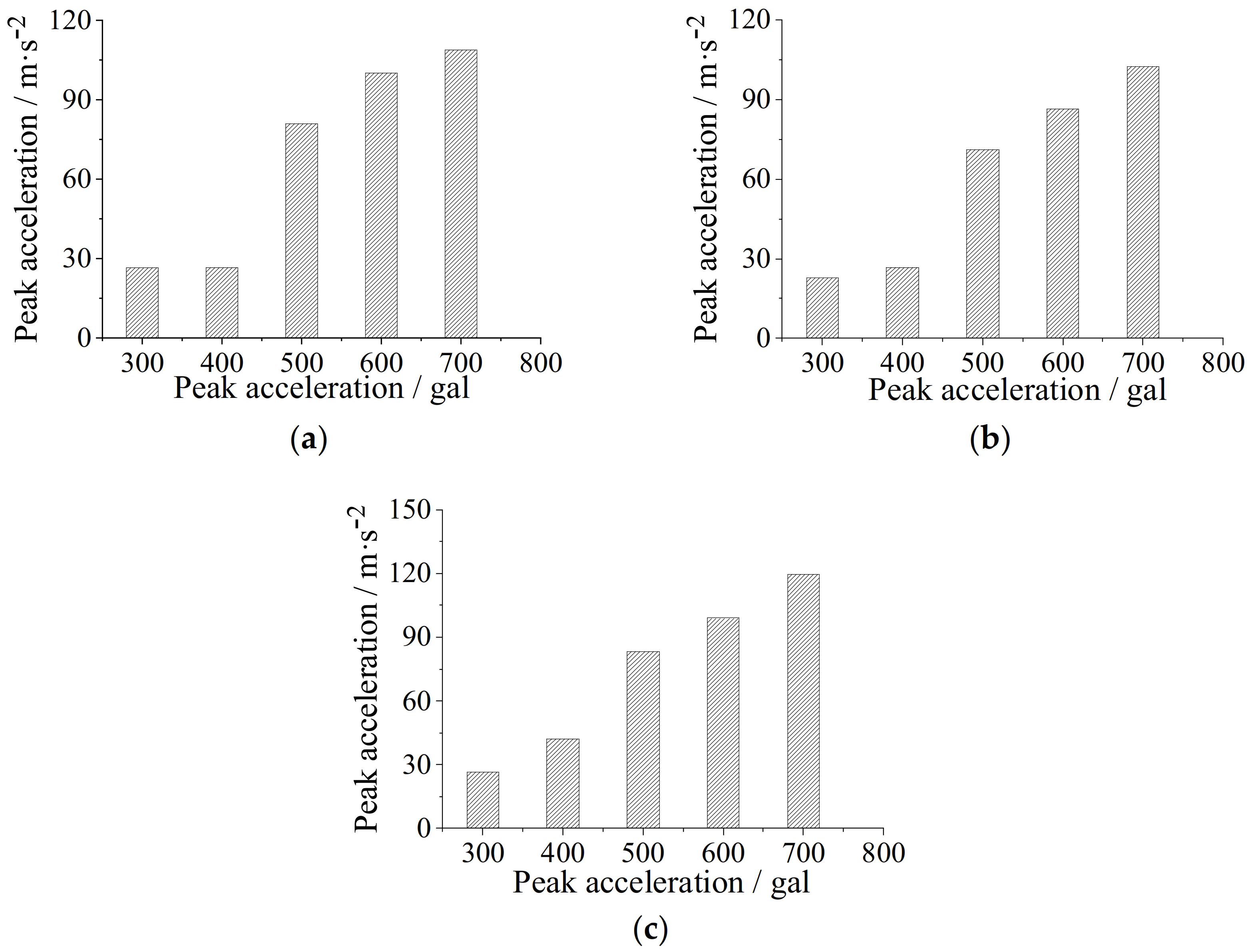 Applsci 13 08692 g016