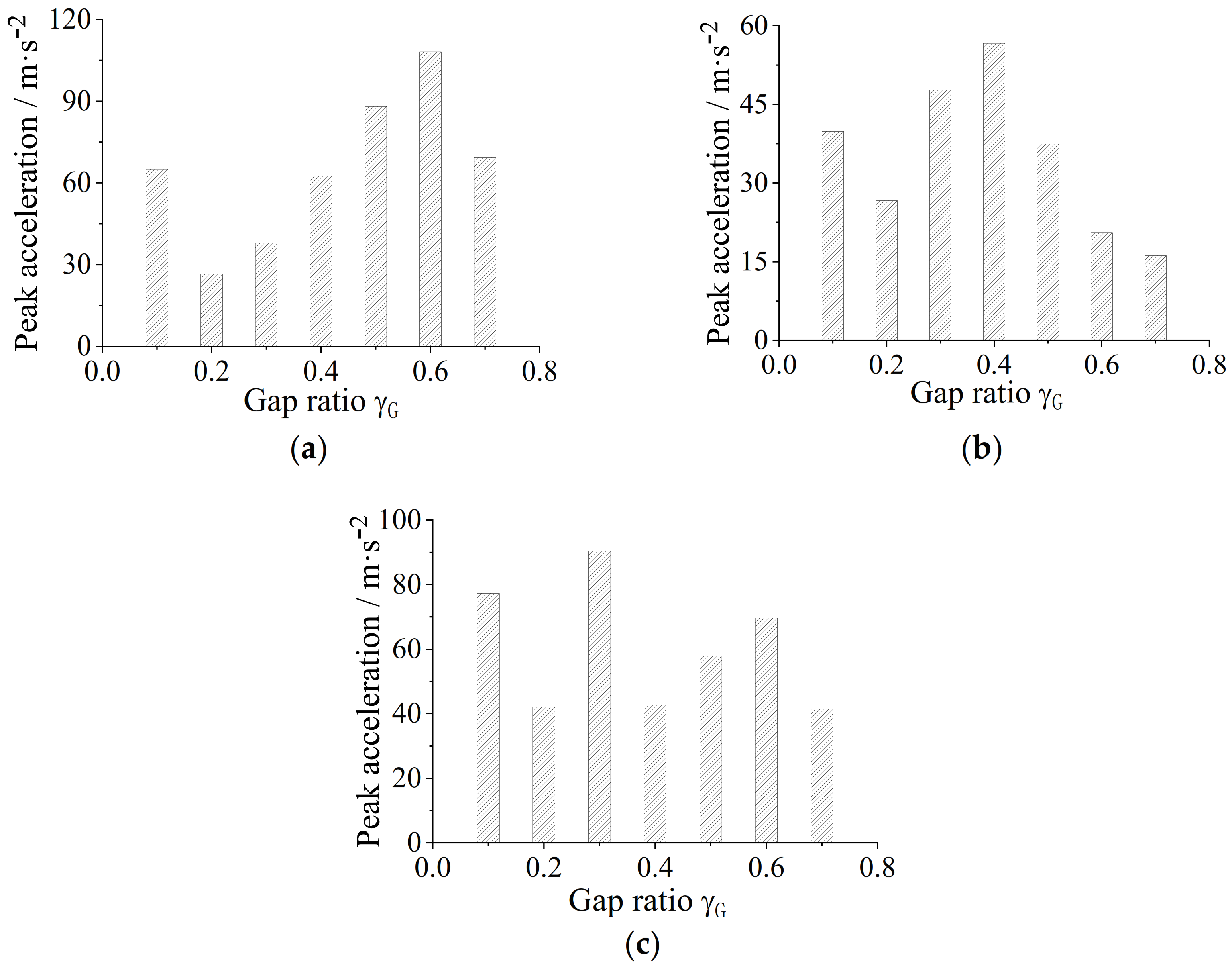 Applsci 13 08692 g018