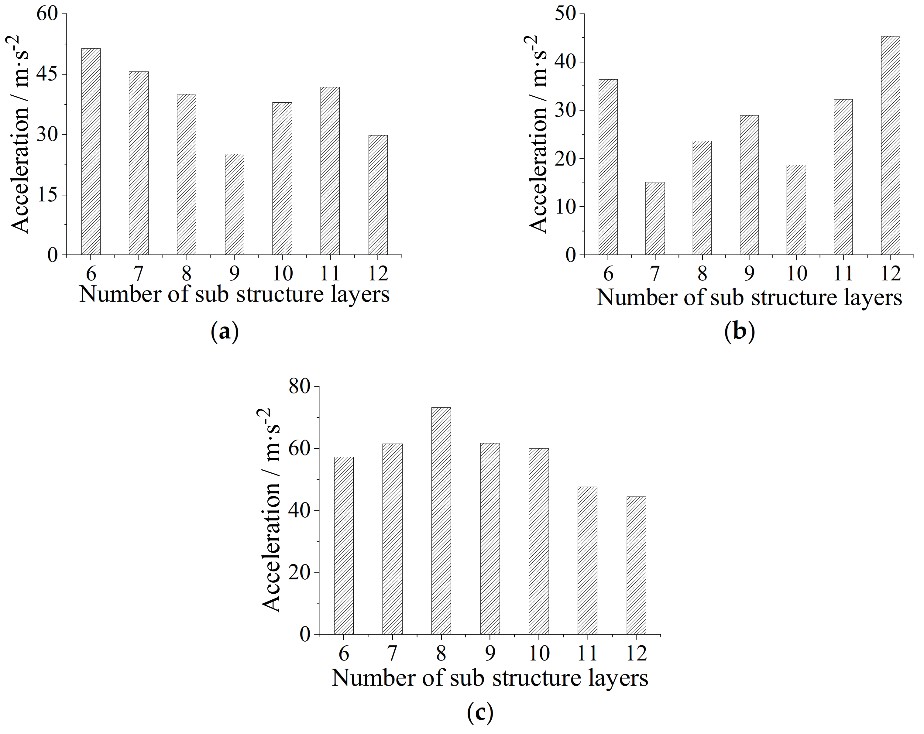 Applsci 13 08692 g022