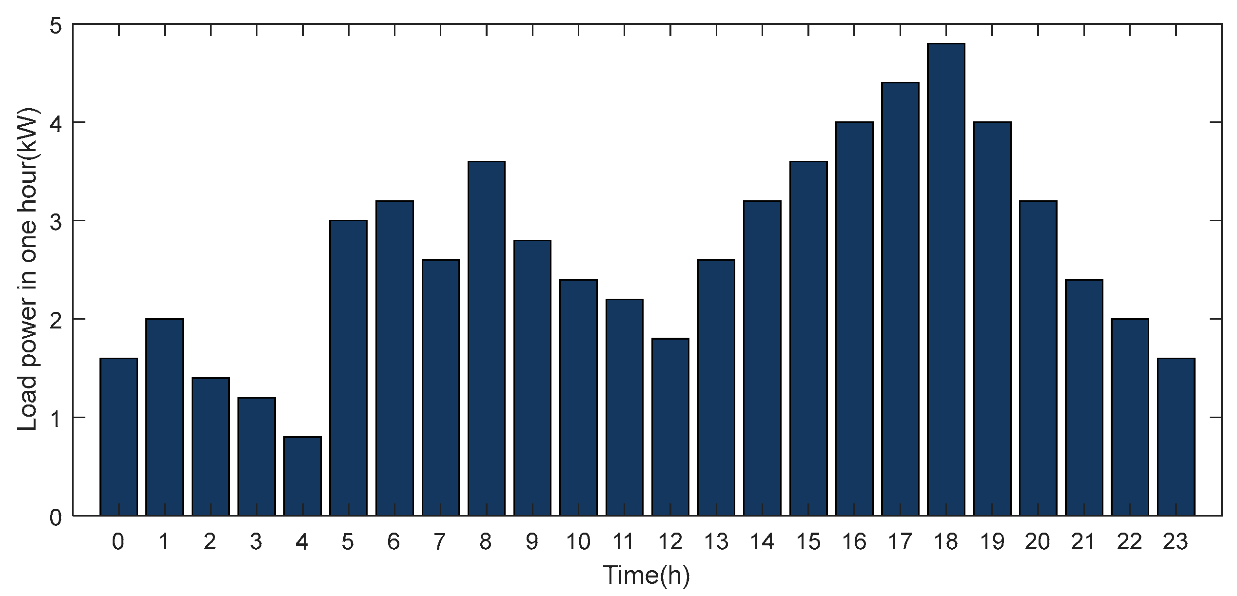 Applsci 13 08693 g009