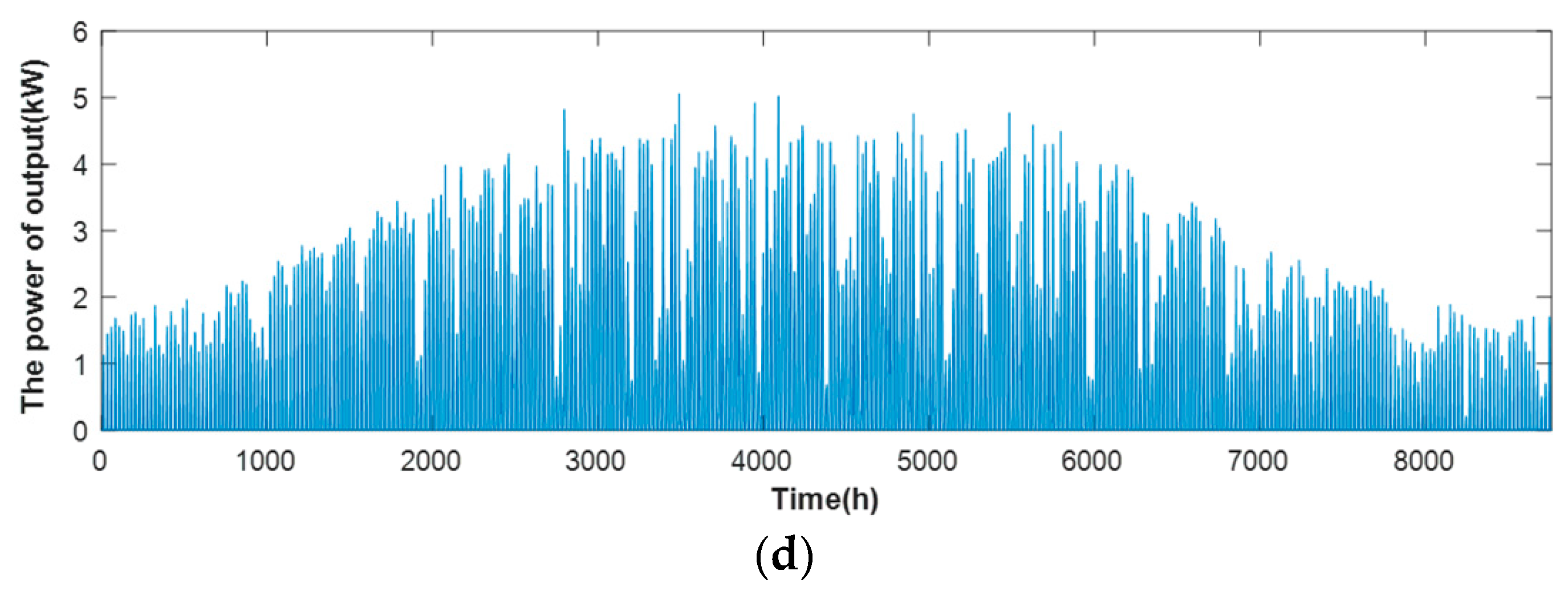 Applsci 13 08693 g010b