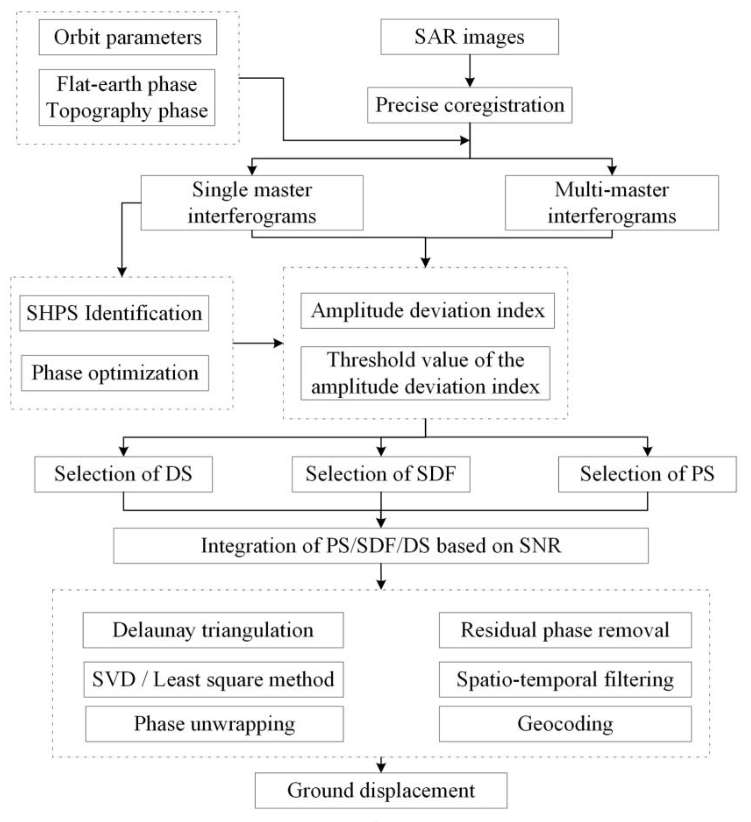 Applsci 13 08695 g001